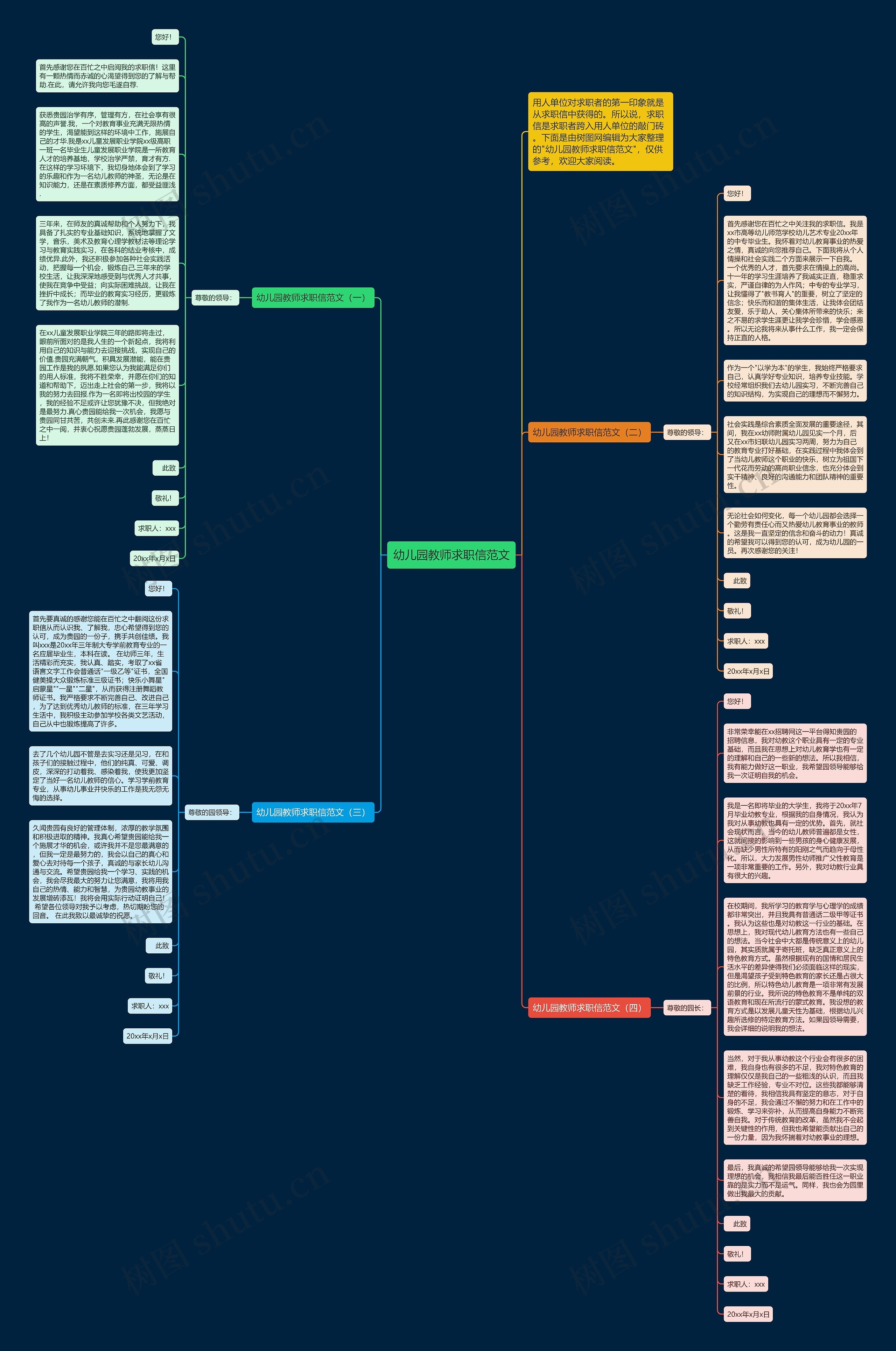 幼儿园教师求职信范文思维导图
