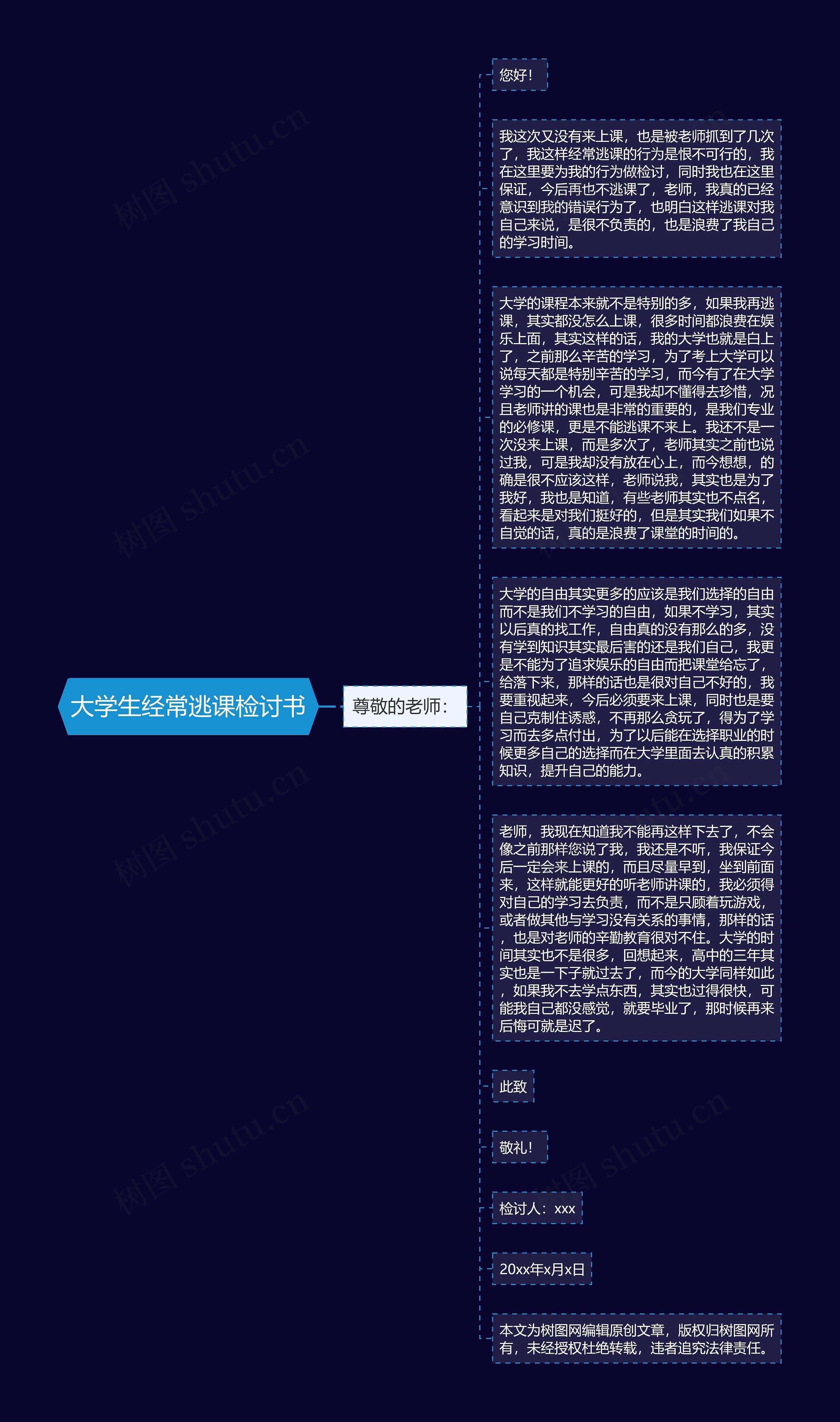 大学生经常逃课检讨书思维导图高清图 大学生经常逃课检讨书思维导图