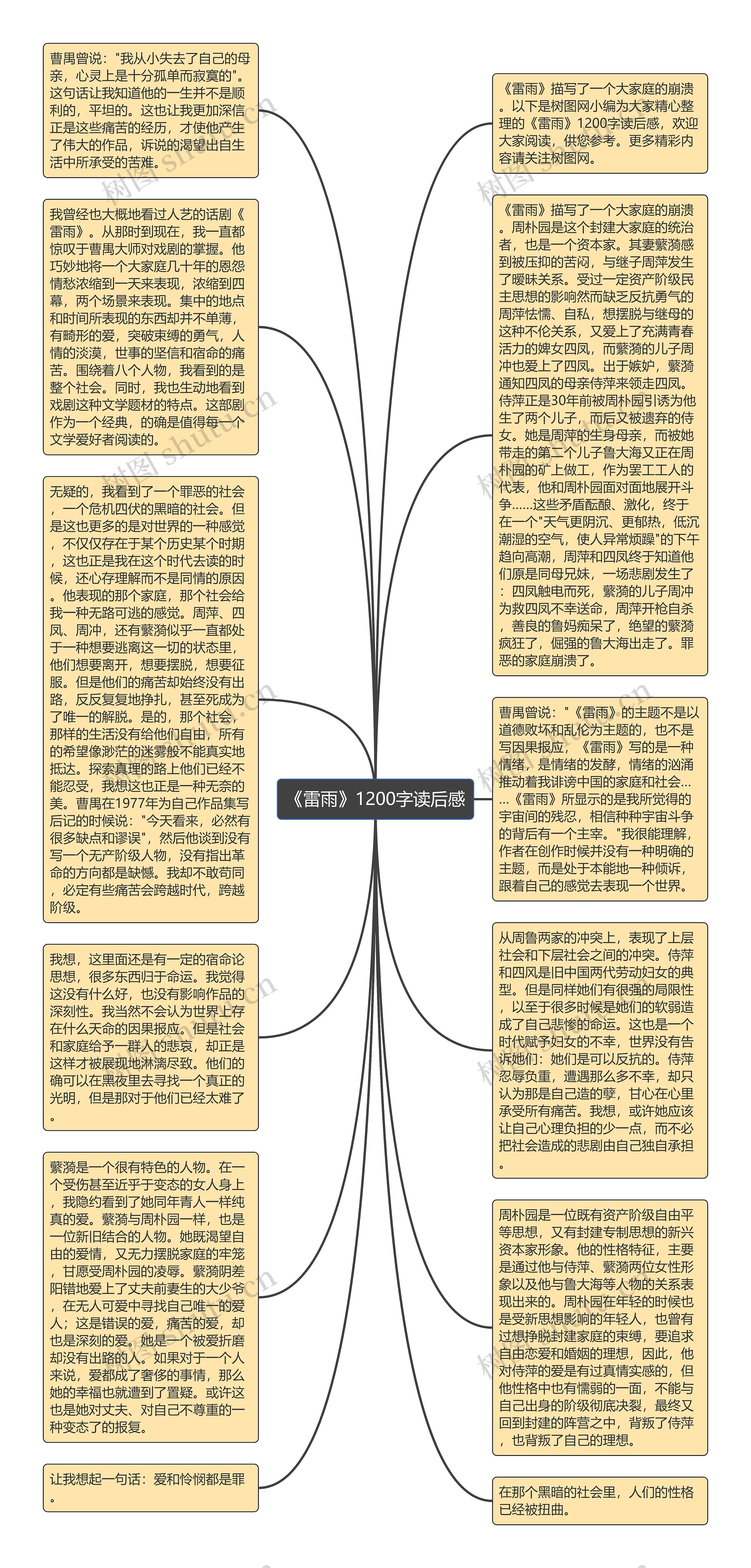 《雷雨》1200字读后感思维导图