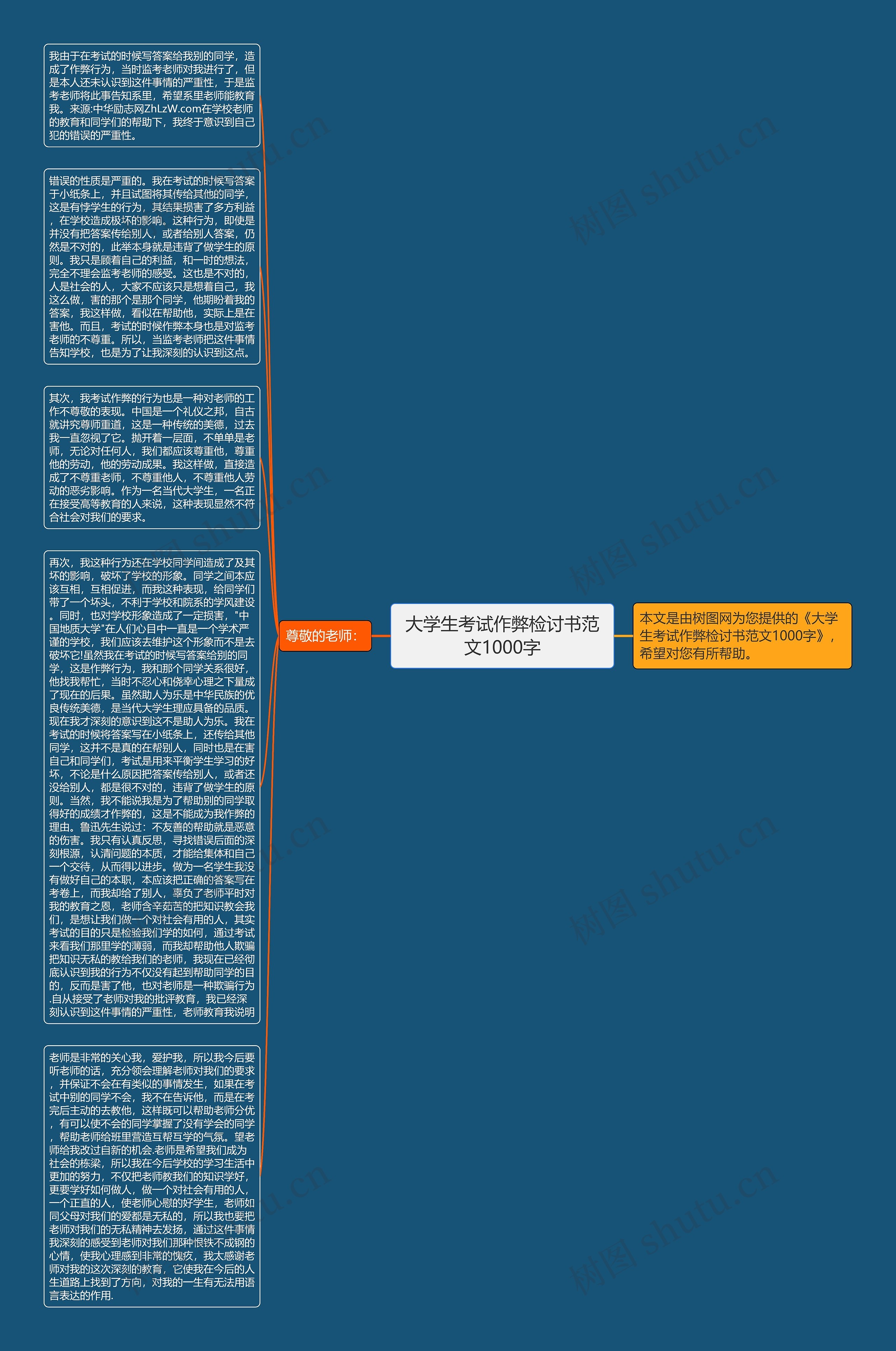 大学生考试作弊检讨书范文1000字思维导图