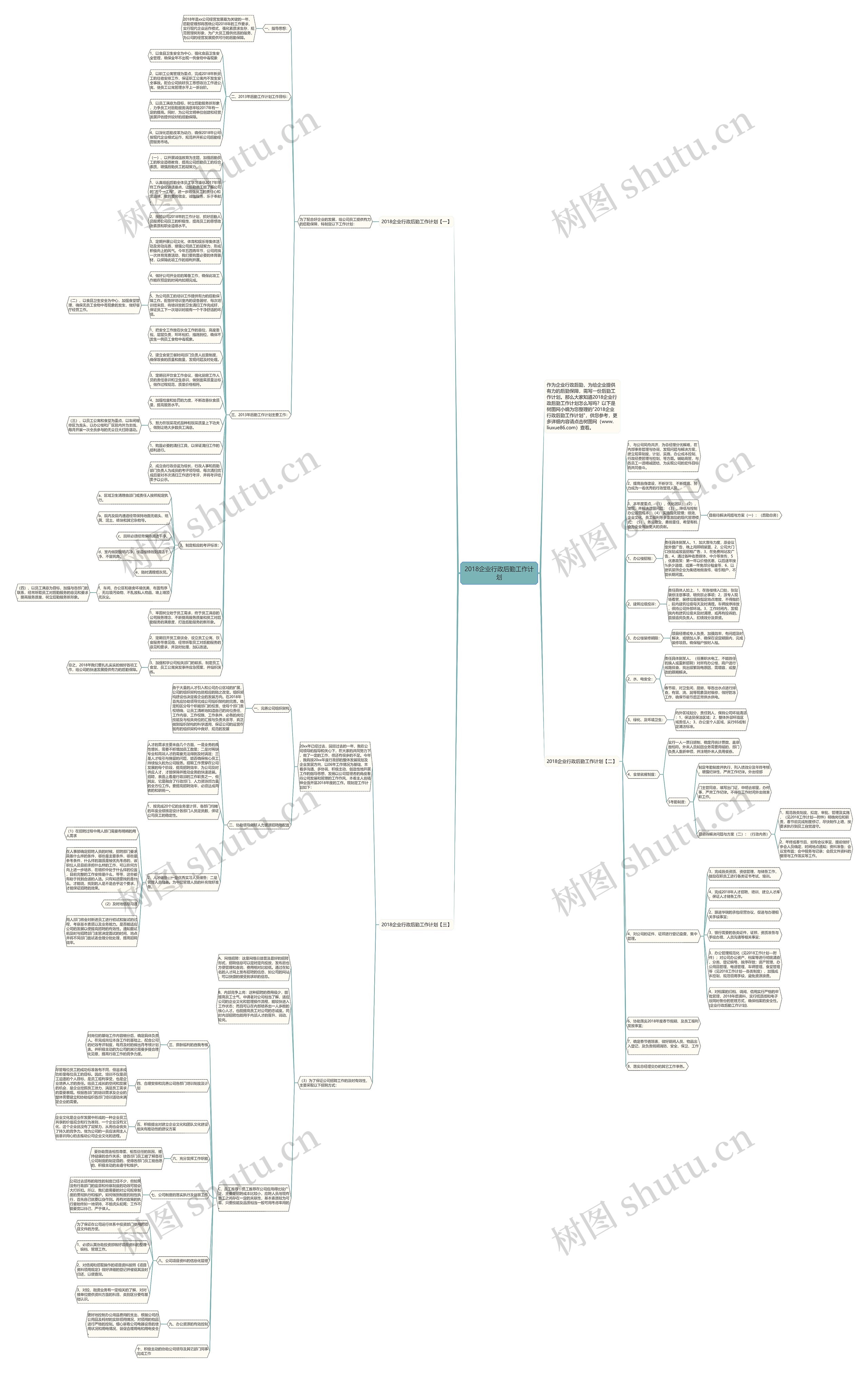 2018企业行政后勤工作计划思维导图