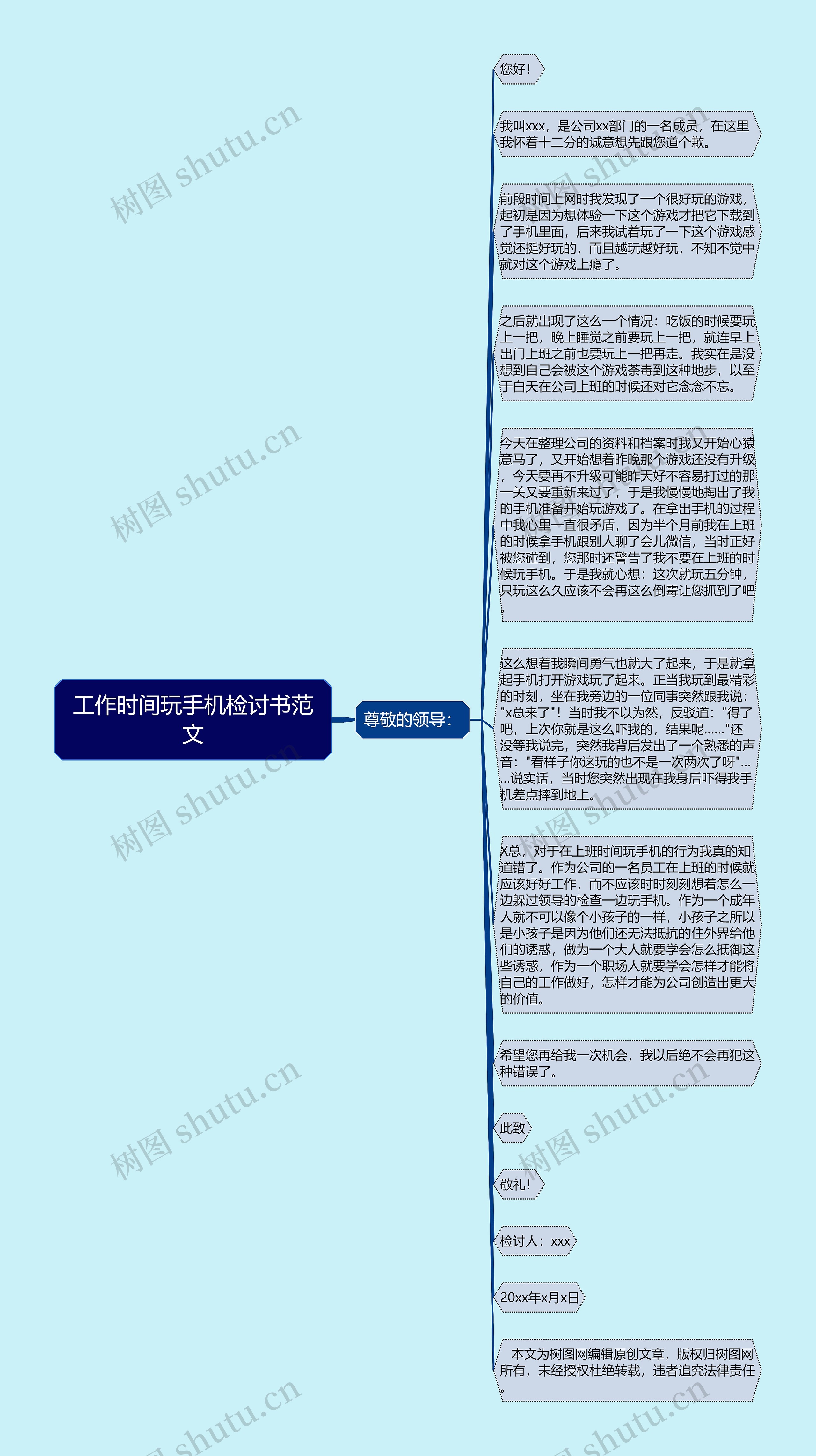 工作时间玩手机检讨书范文思维导图