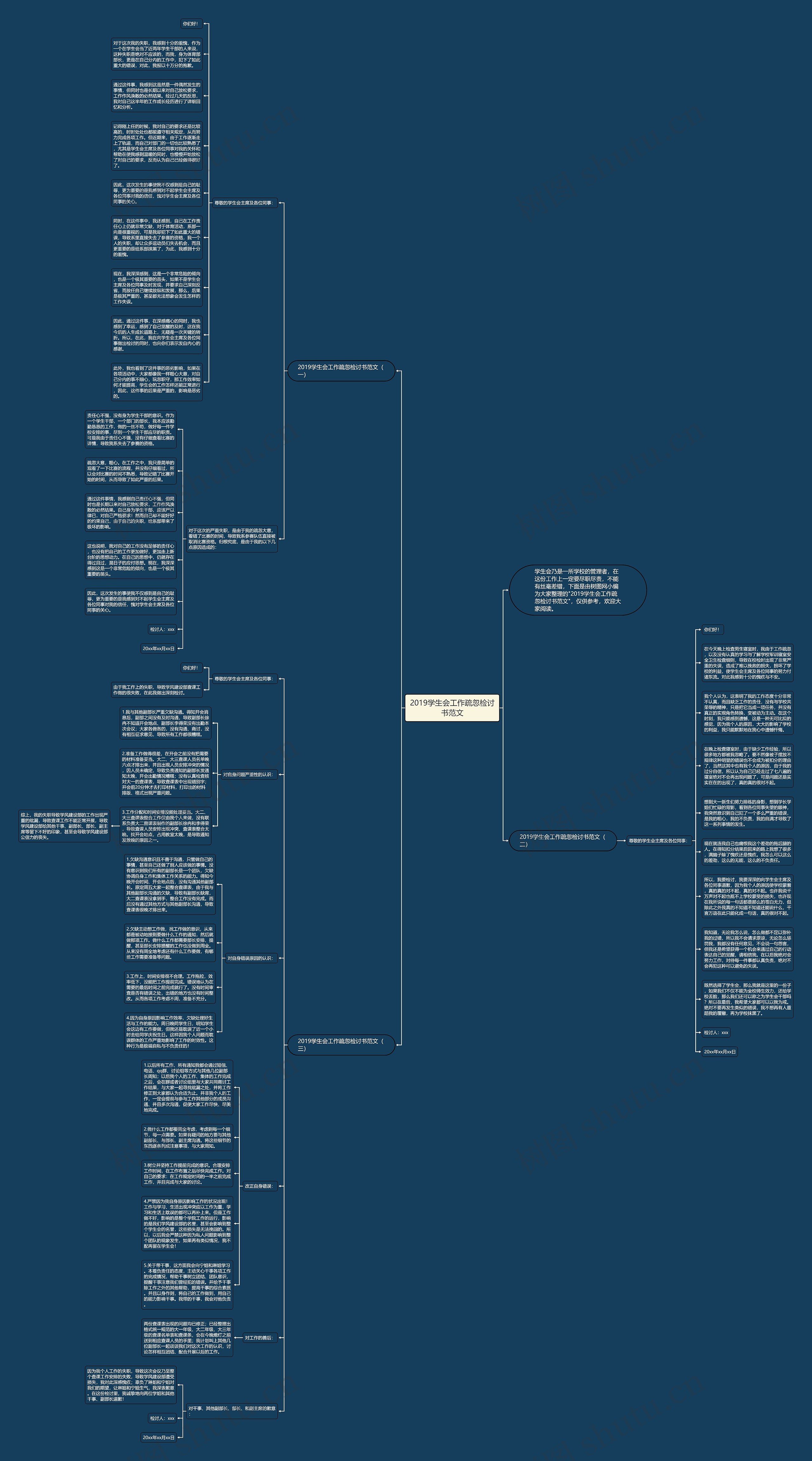 2019学生会工作疏忽检讨书范文思维导图