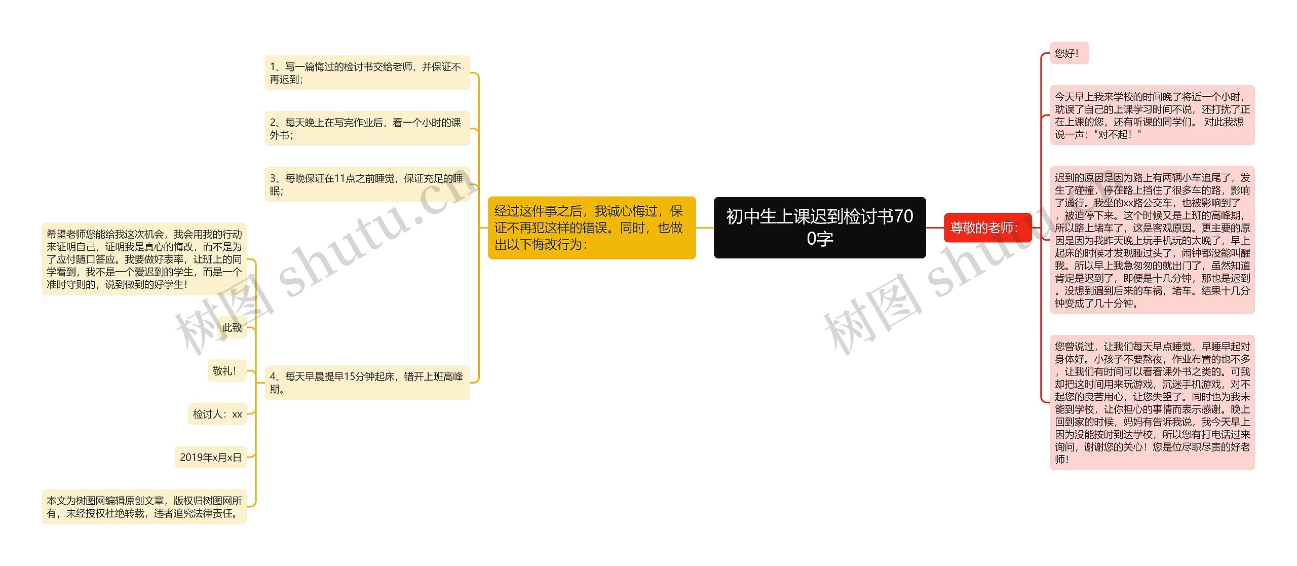 初中生上课迟到检讨书700字