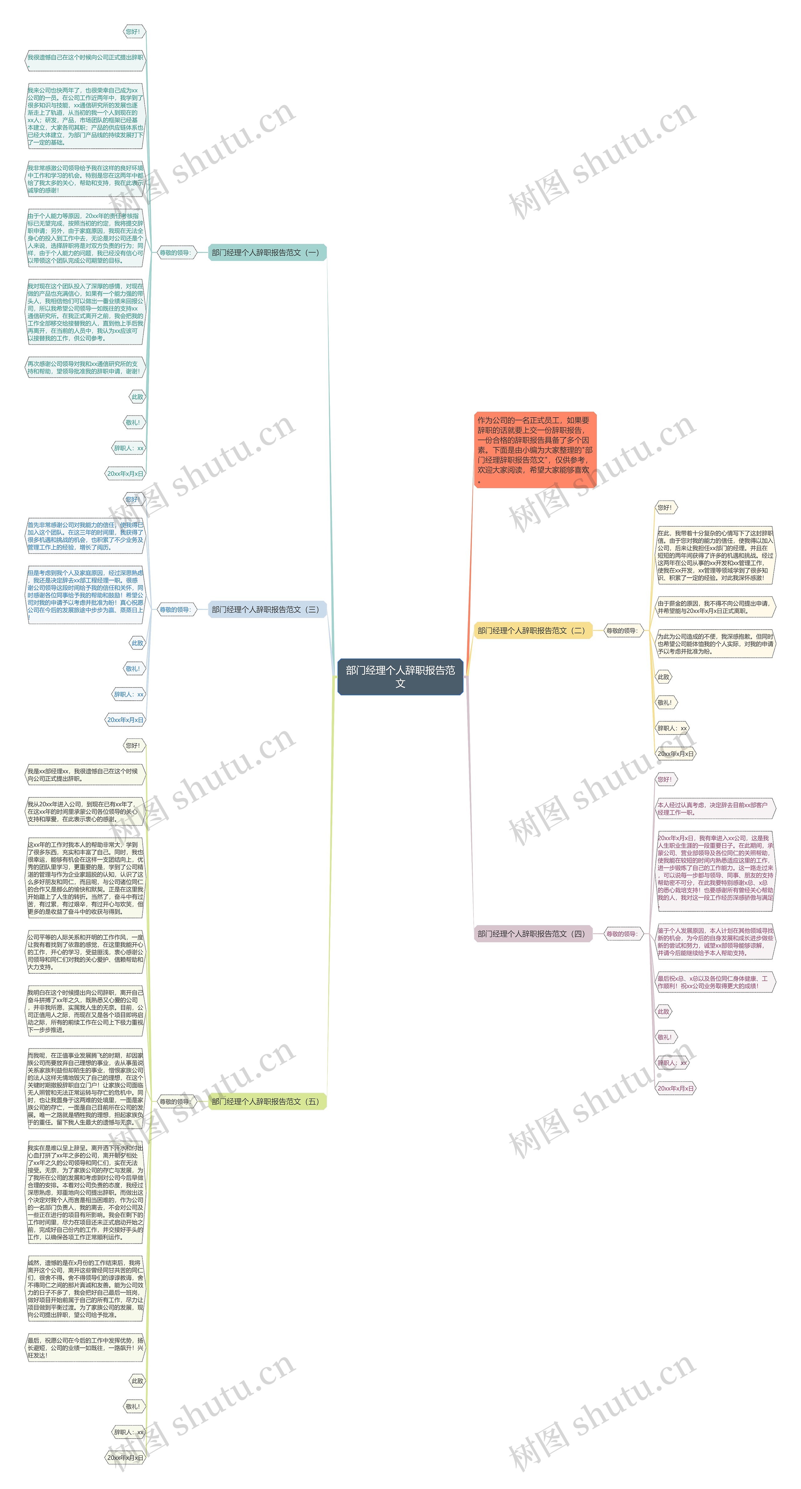 部门经理个人辞职报告范文思维导图