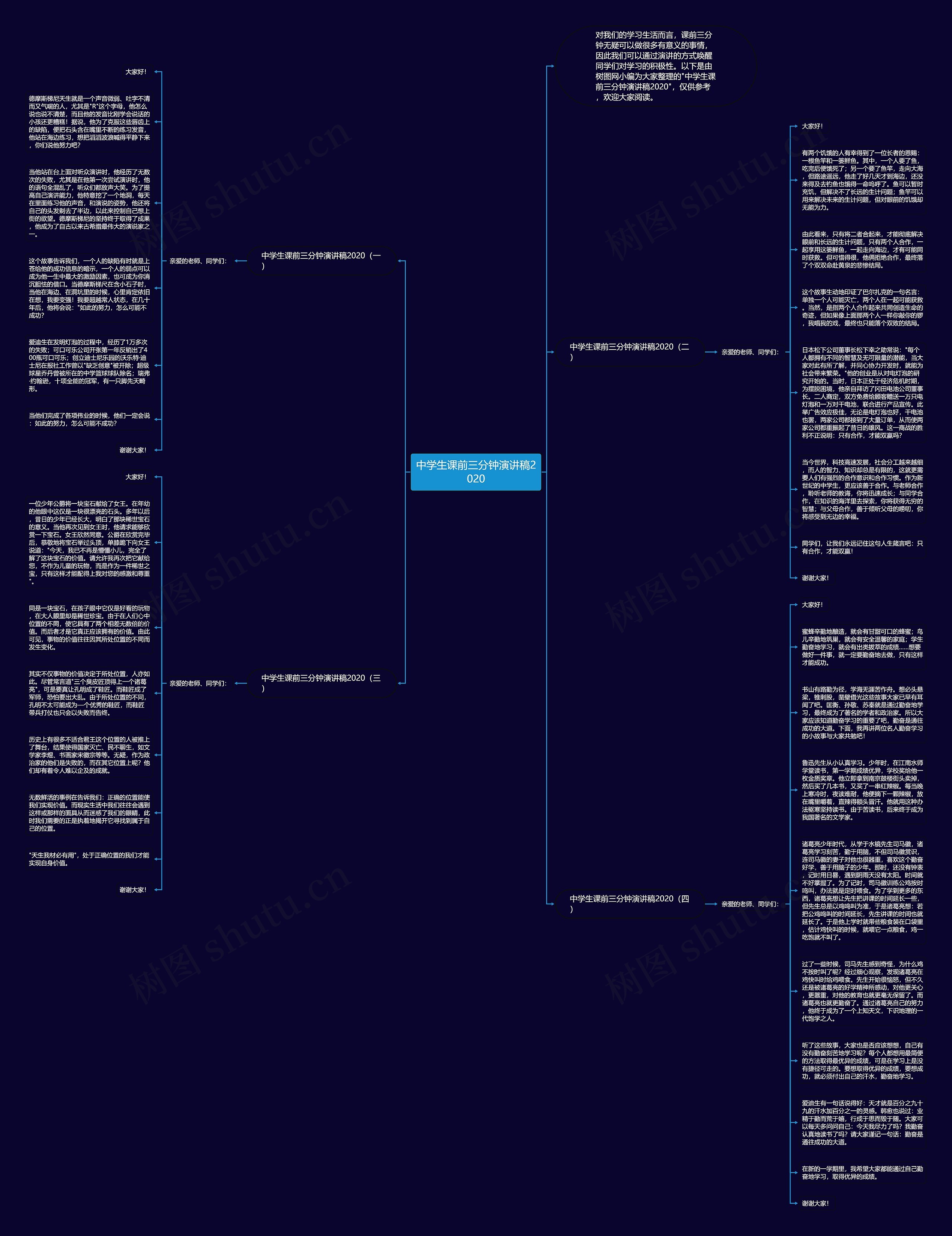 中学生课前三分钟演讲稿2020思维导图