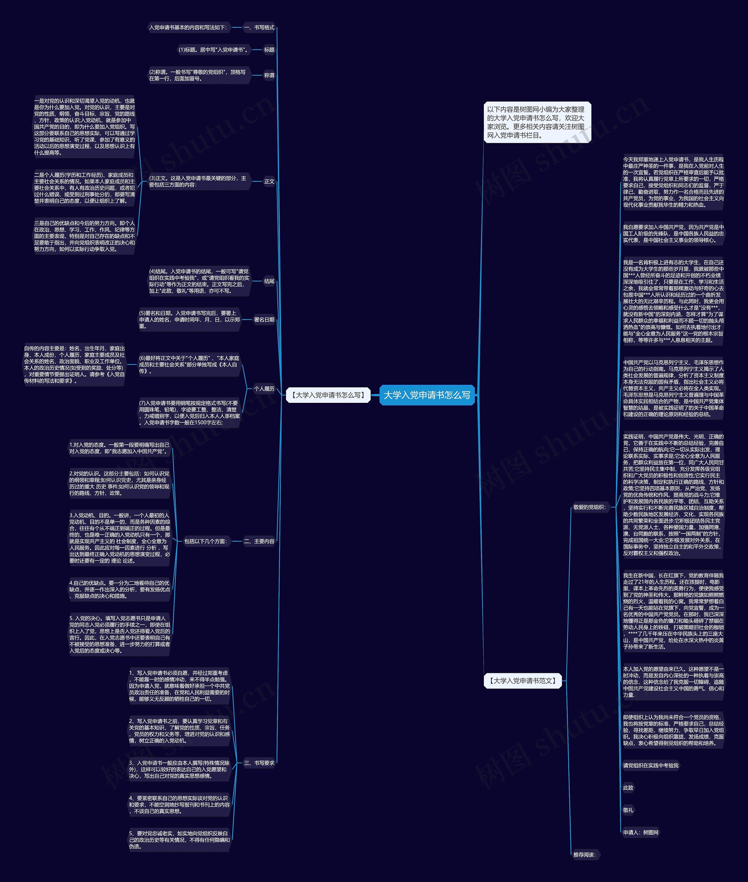 大学入党申请书怎么写思维导图