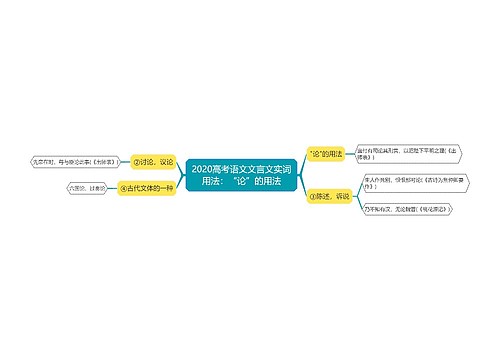 2020高考语文文言文实词用法：“论”的用法