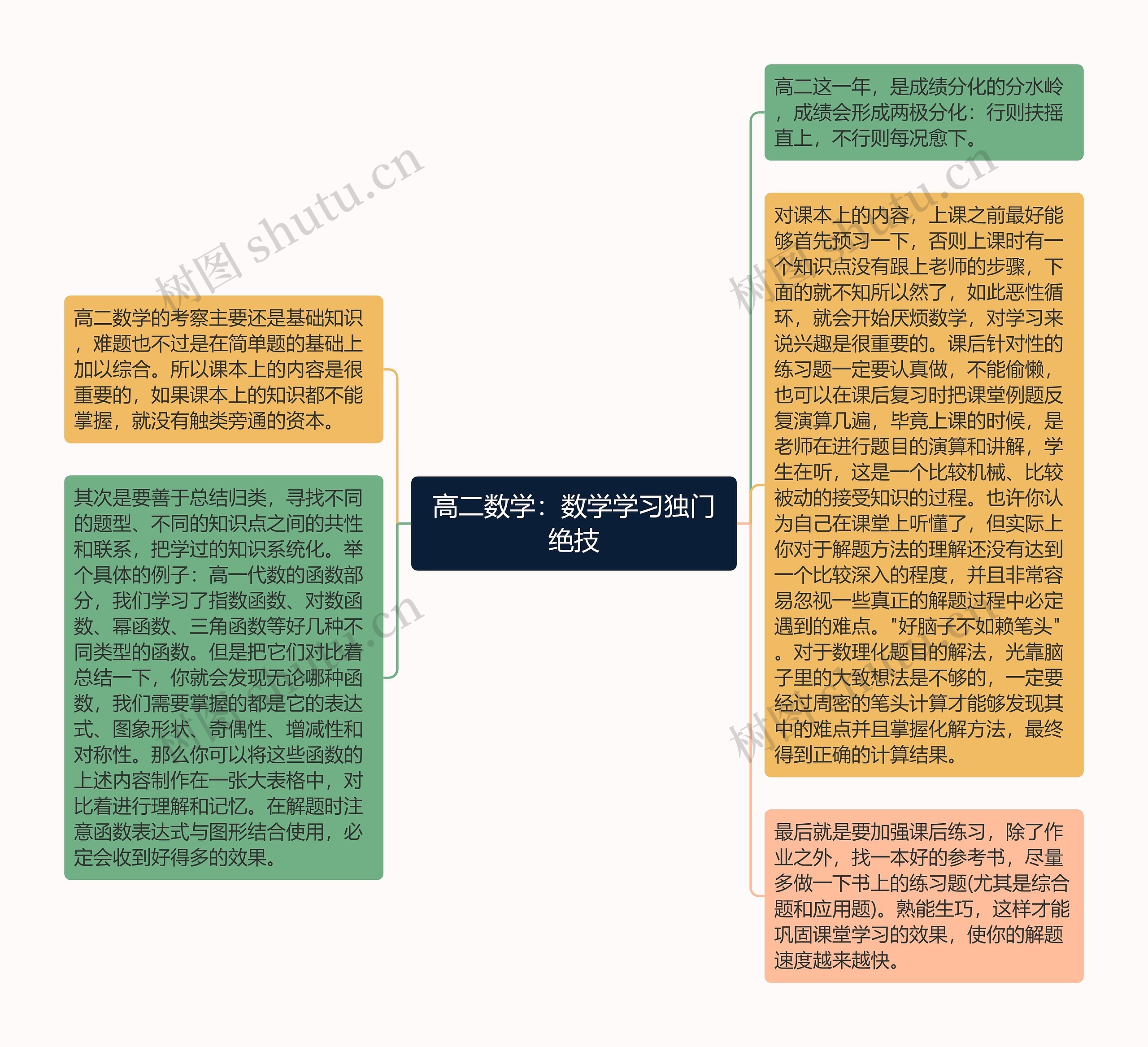 高二数学：数学学习独门绝技