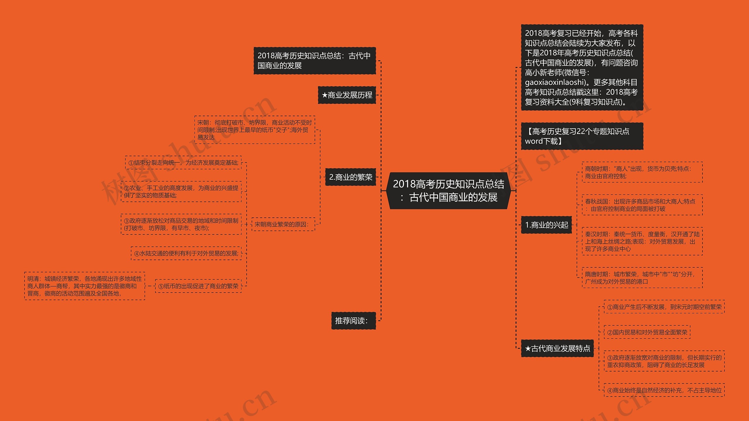 2018高考历史知识点总结：古代中国商业的发展