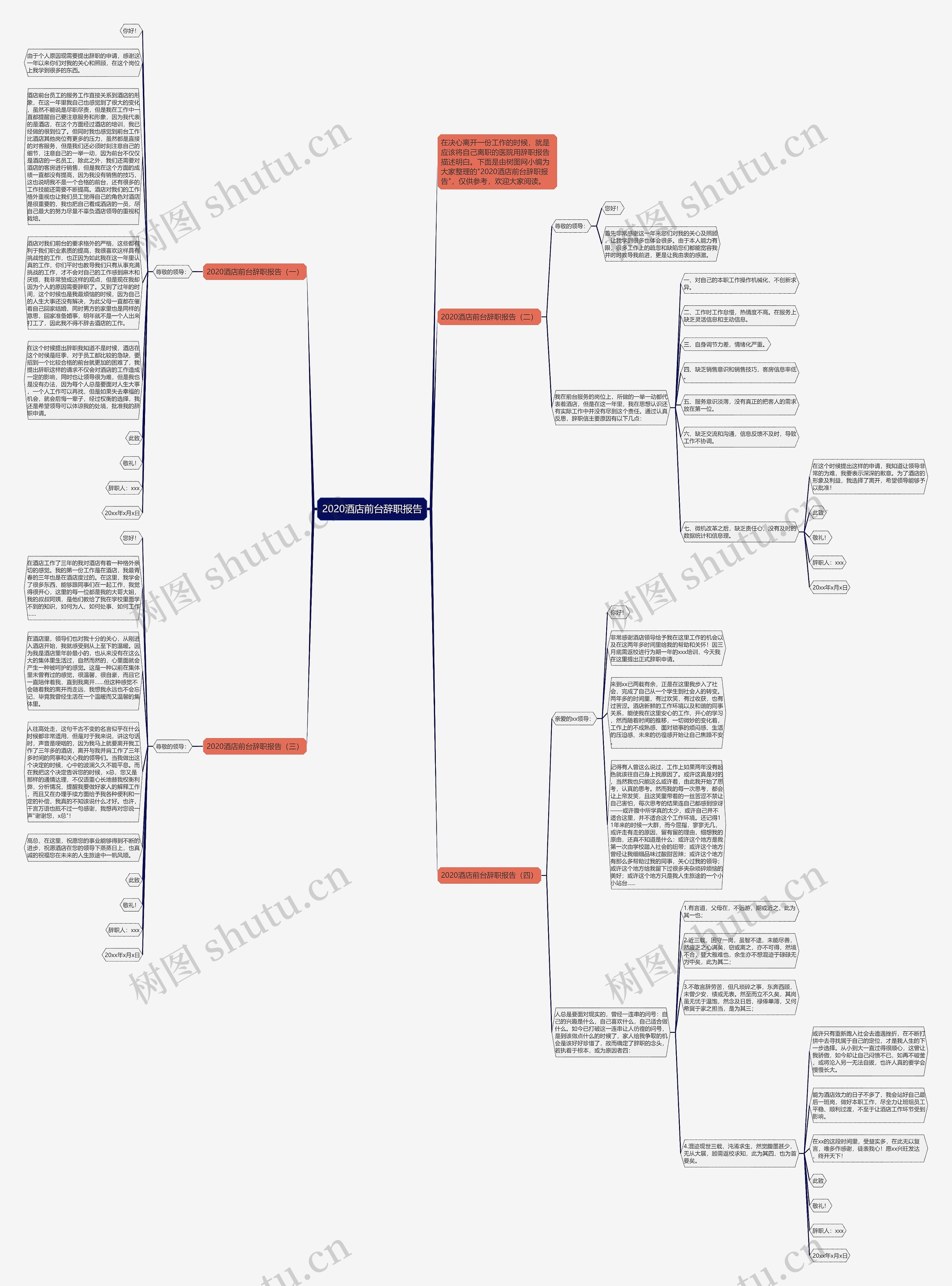 2020酒店前台辞职报告思维导图