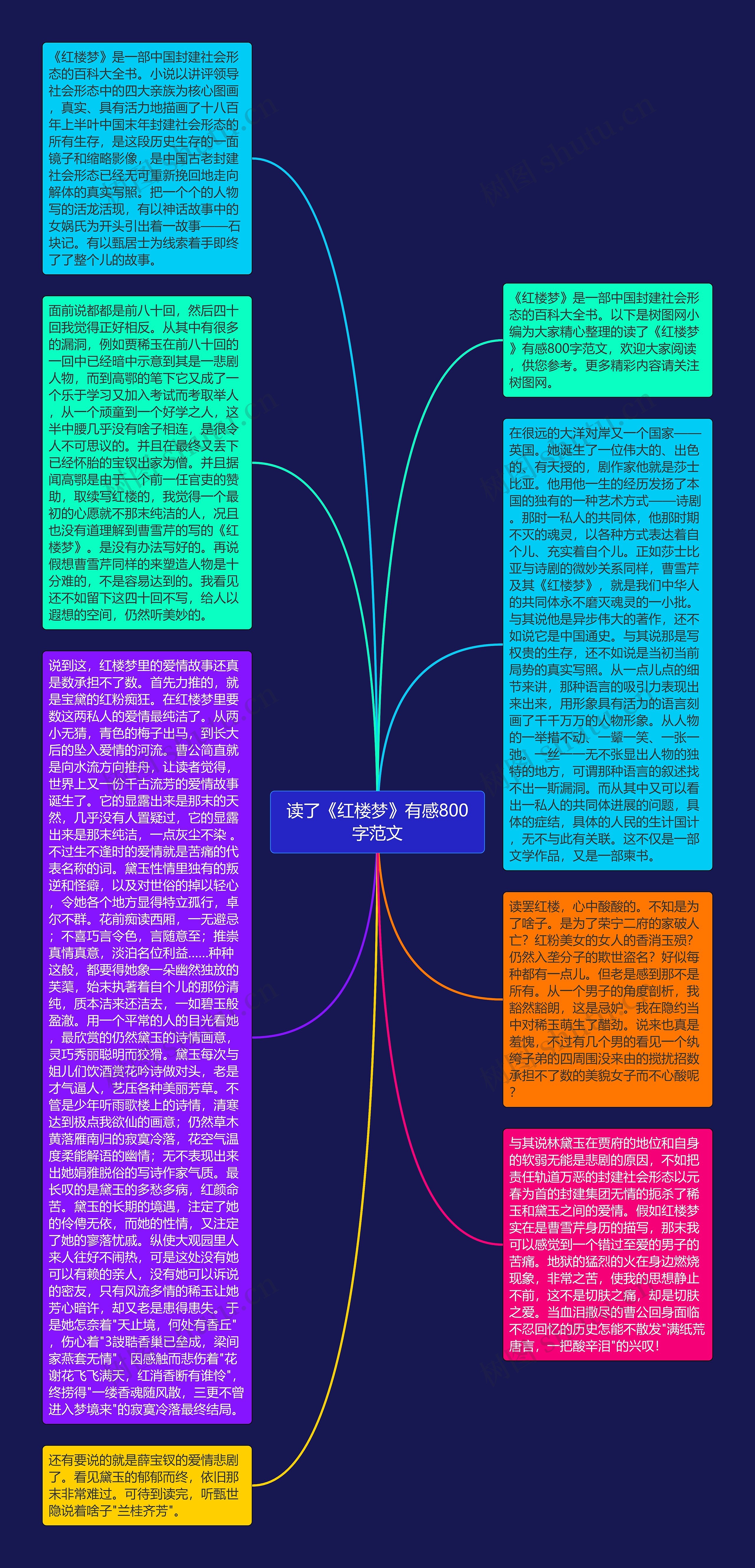 读了《红楼梦》有感800字范文思维导图