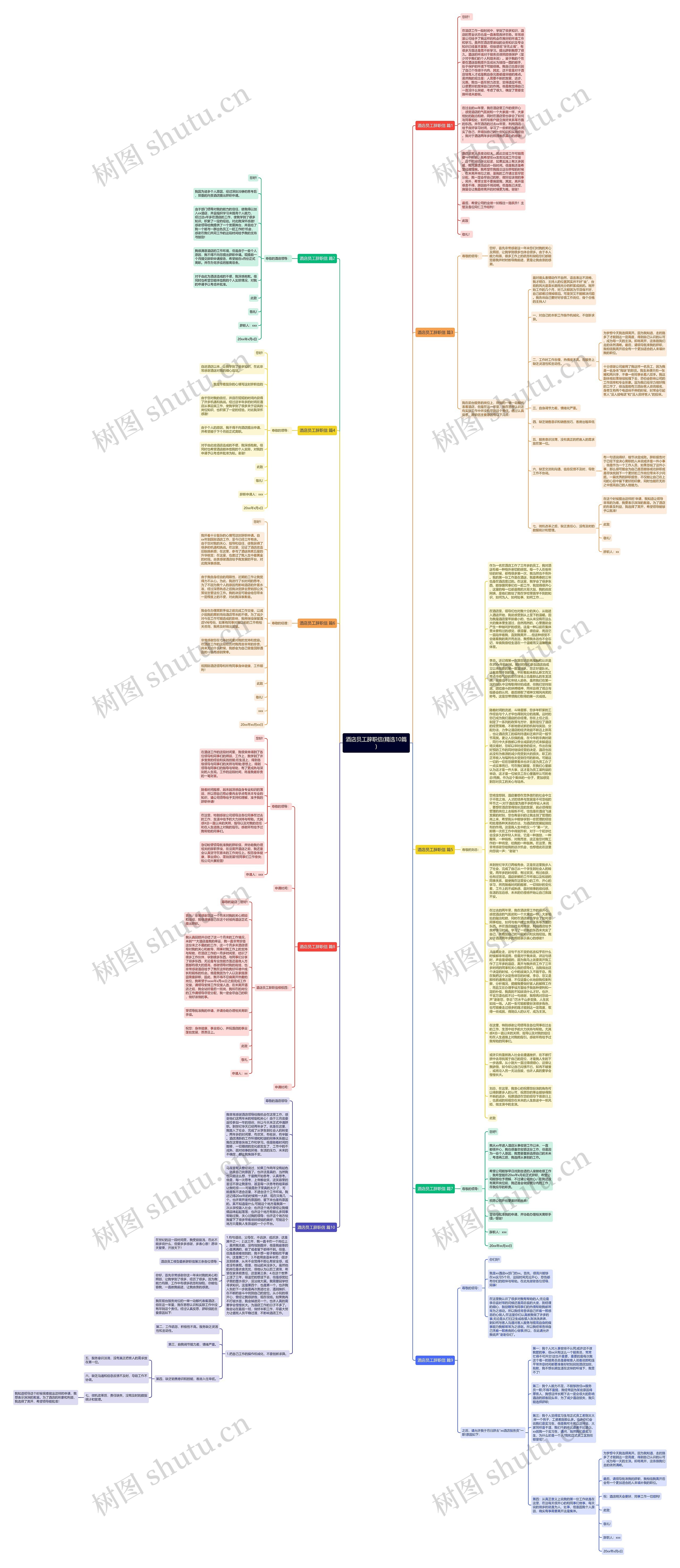 酒店员工辞职信(精选10篇)思维导图