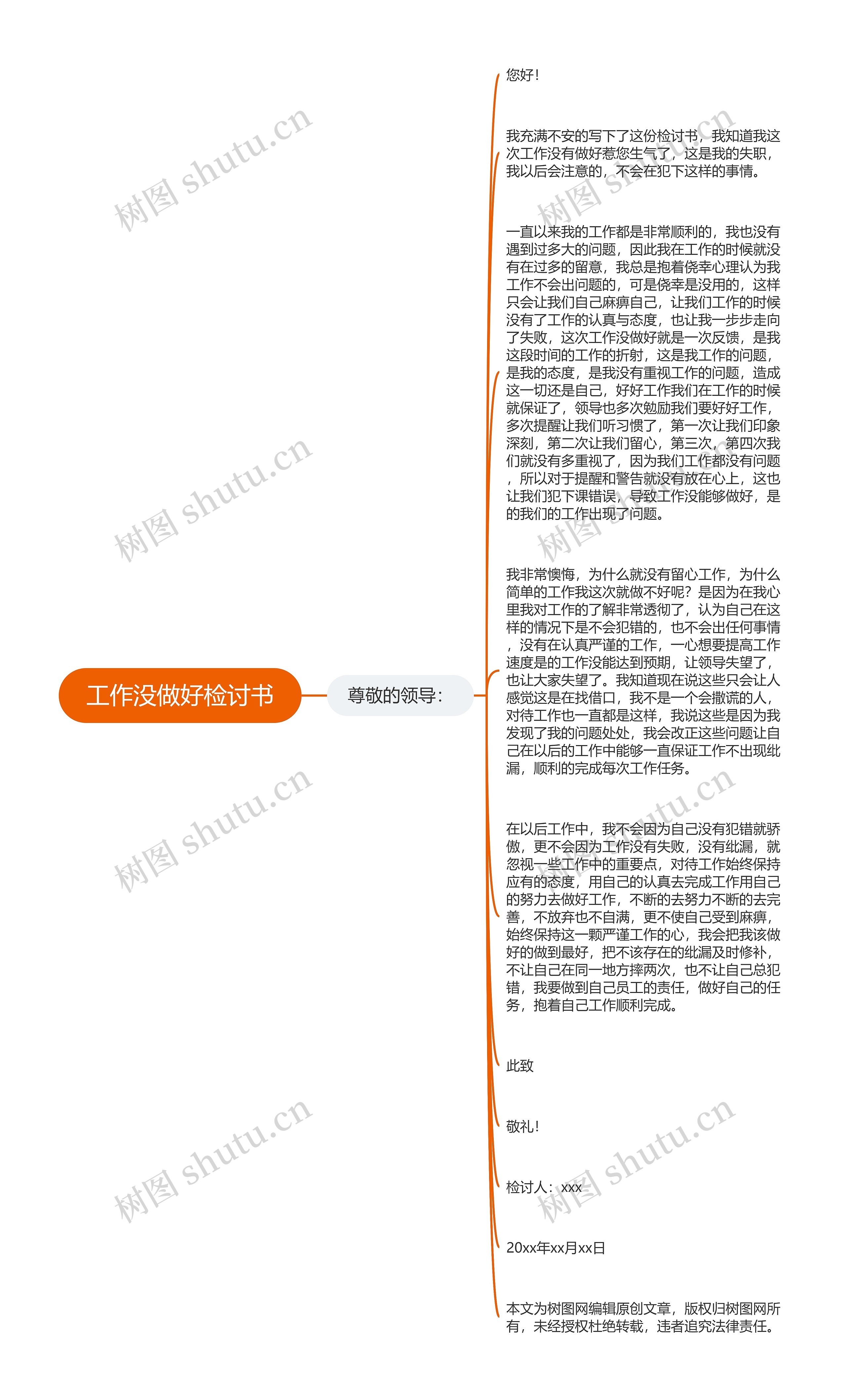 工作没做好检讨书思维导图