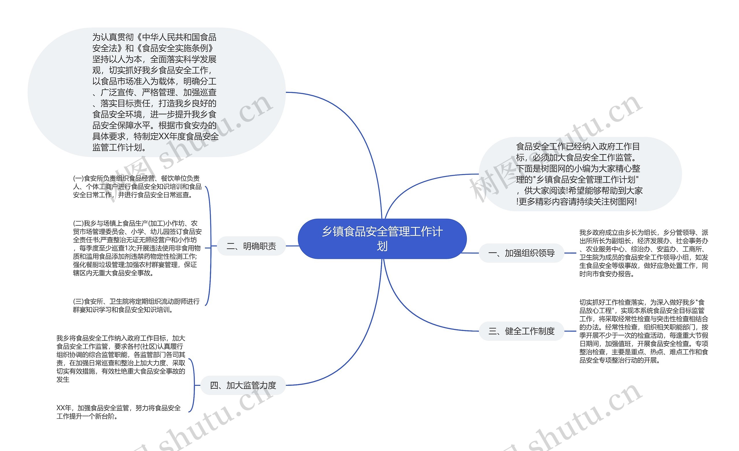 乡镇食品安全管理工作计划