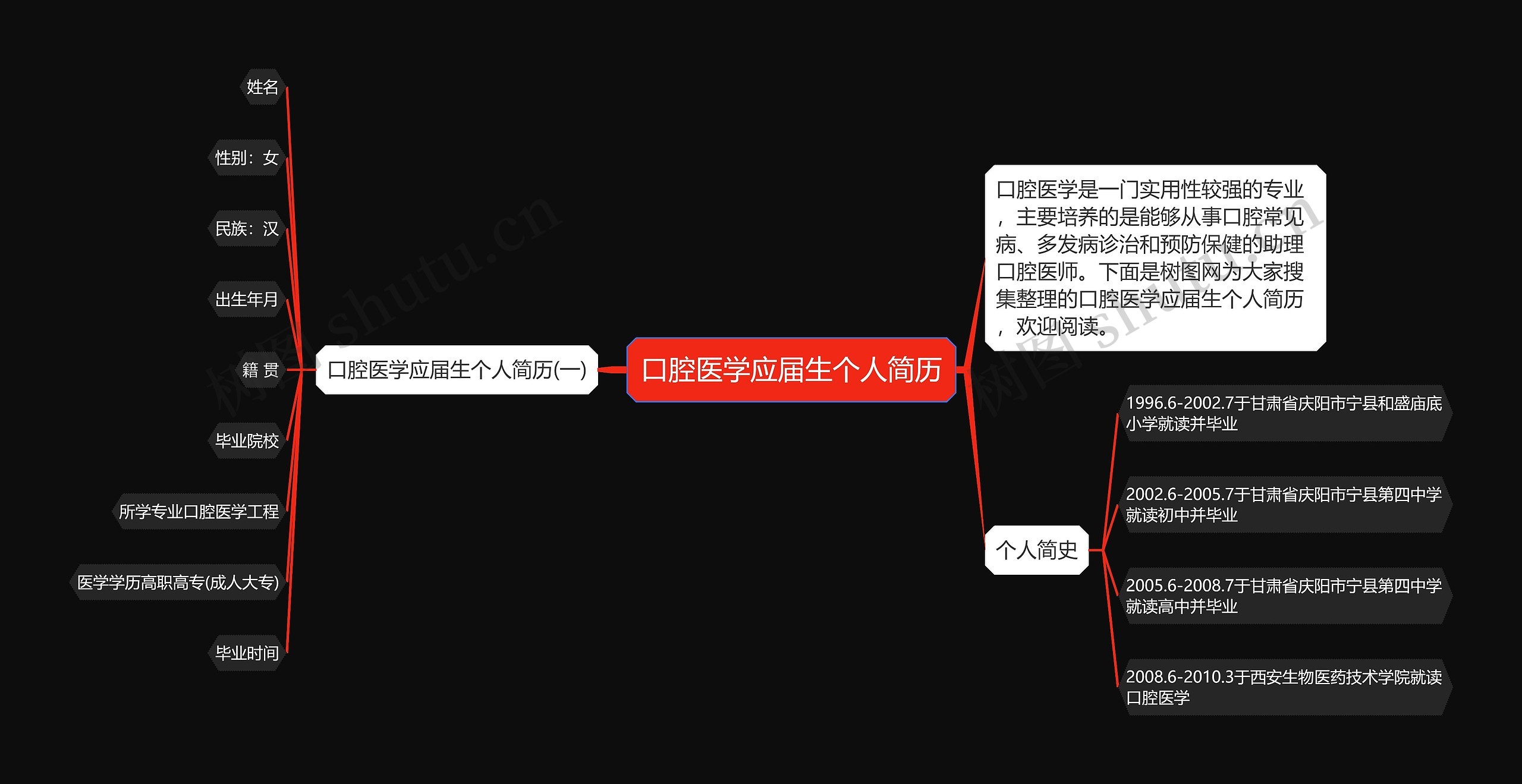 口腔医学应届生个人简历