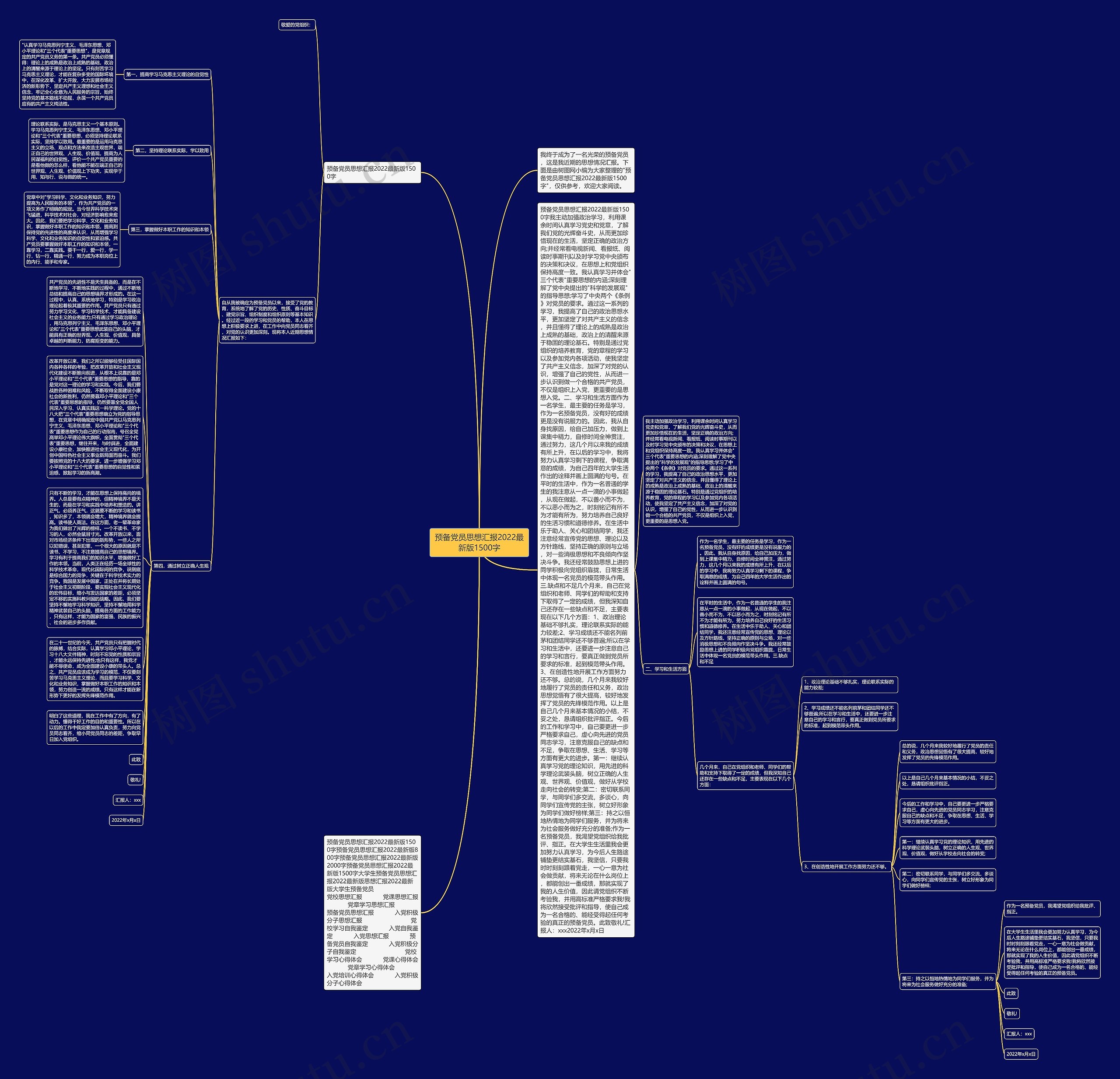 预备党员思想汇报2022最新版1500字思维导图