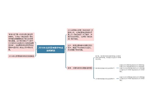 2016年北京高考数学考试说明解读 2016年北京高考数学考试说明解读