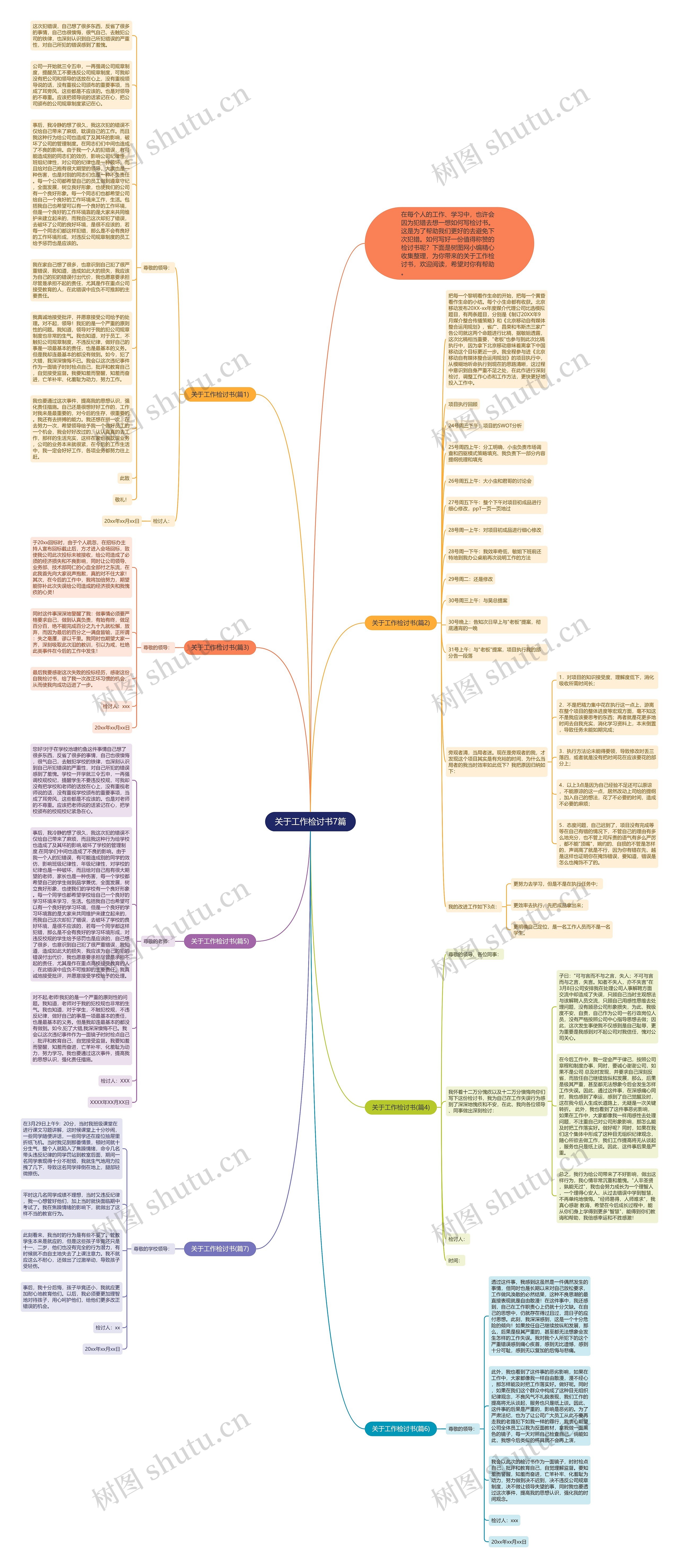 关于工作检讨书7篇思维导图