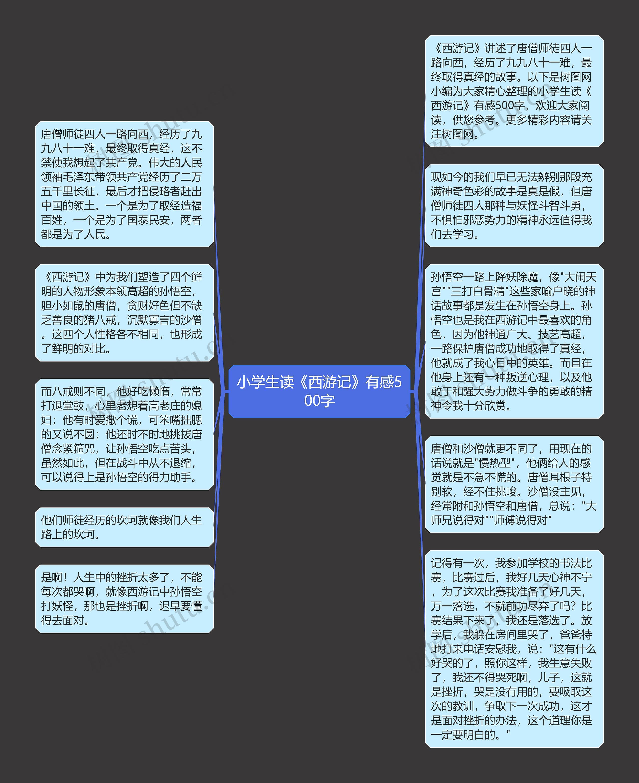 小学生读《西游记》有感500字思维导图