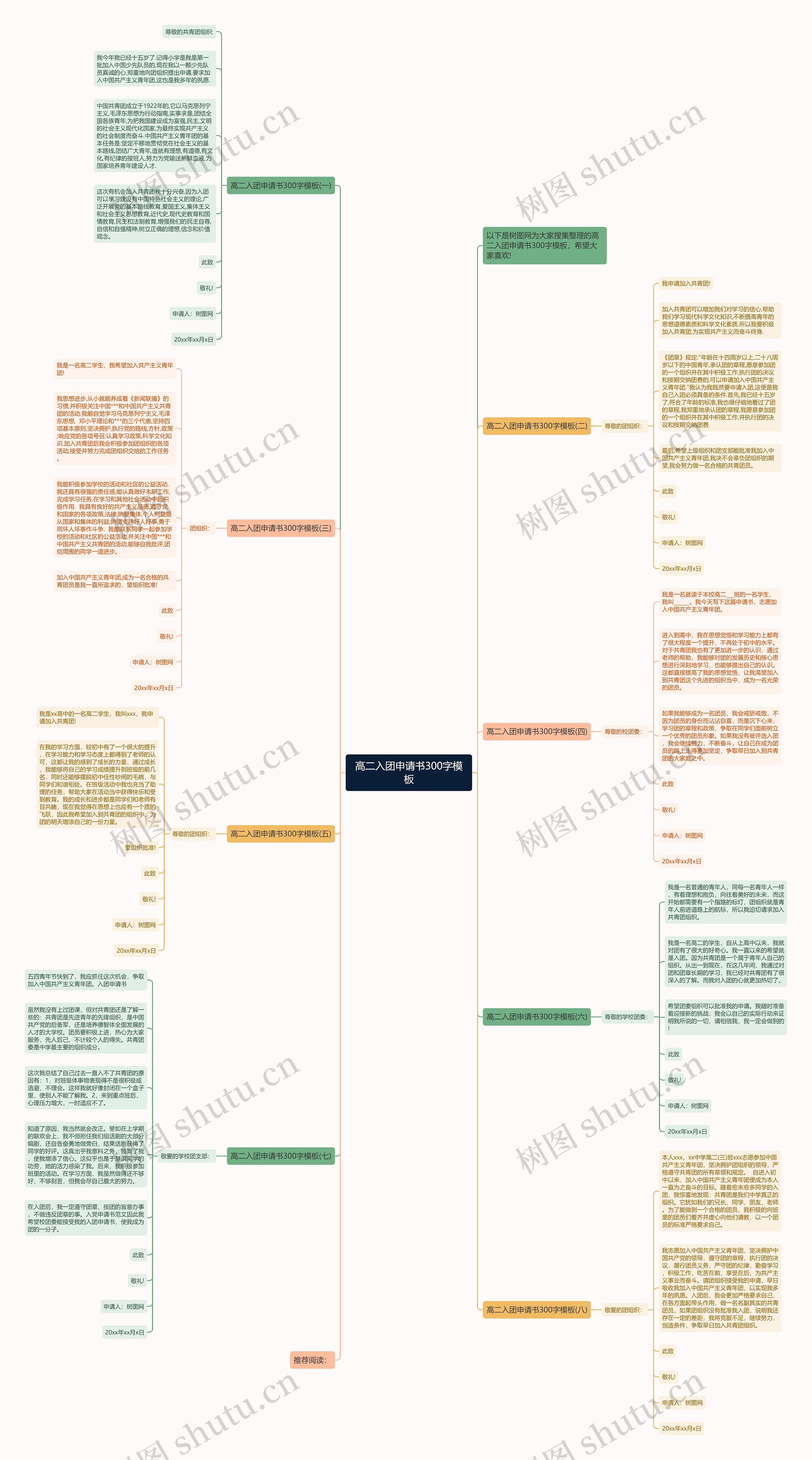 高二入团申请书300字思维导图