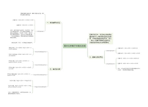 高中化学离子方程式总结