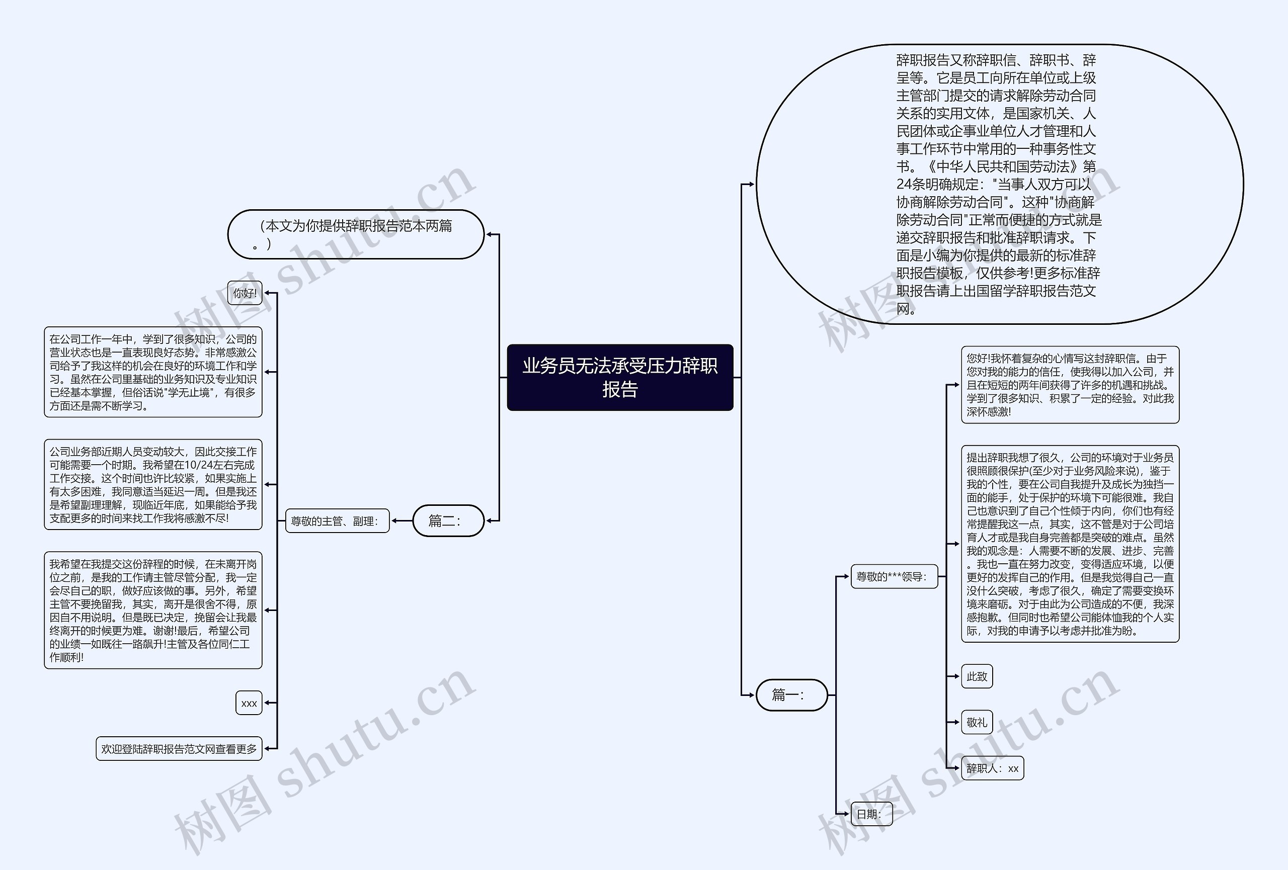 业务员无法承受压力辞职报告思维导图