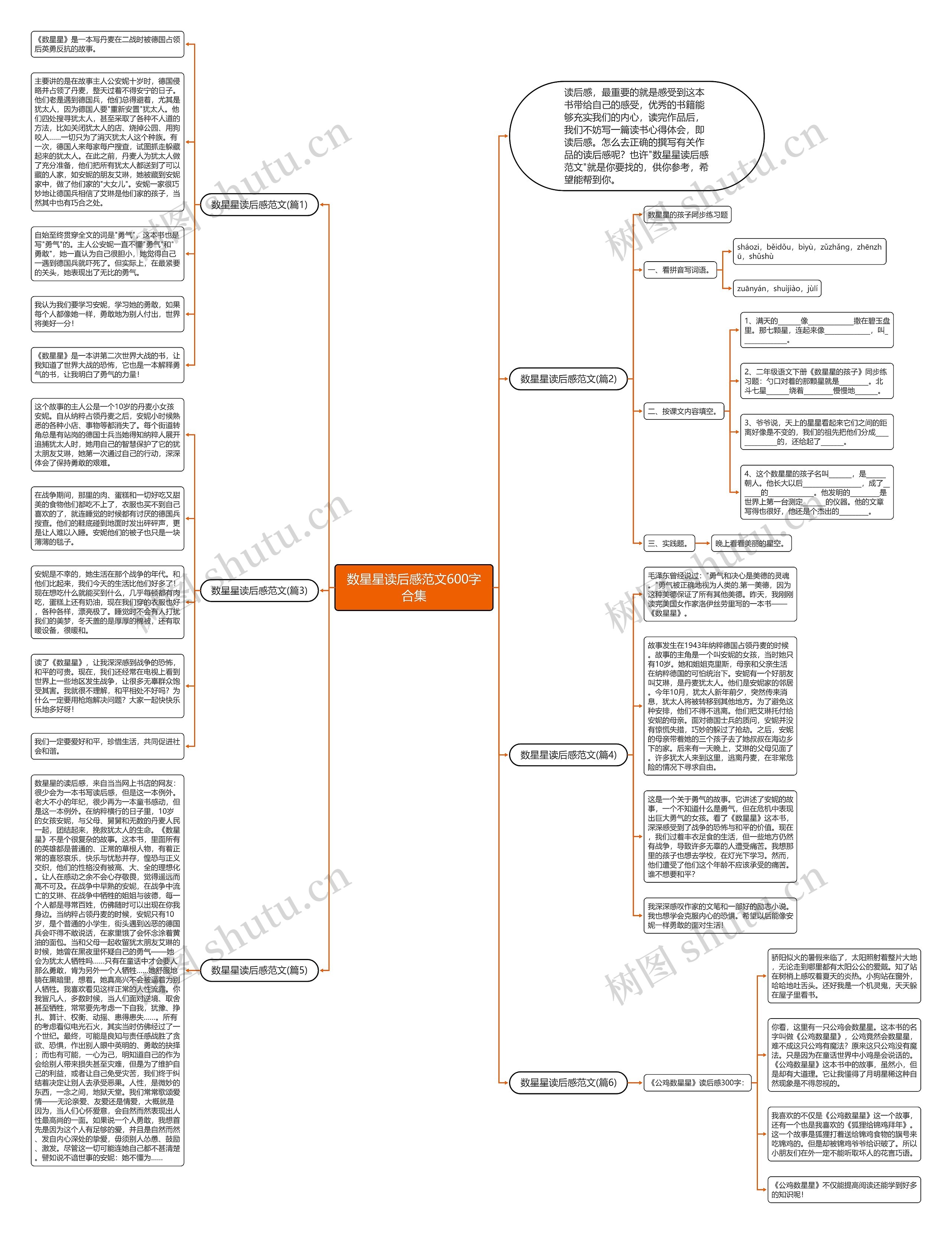数星星读后感范文600字合集思维导图