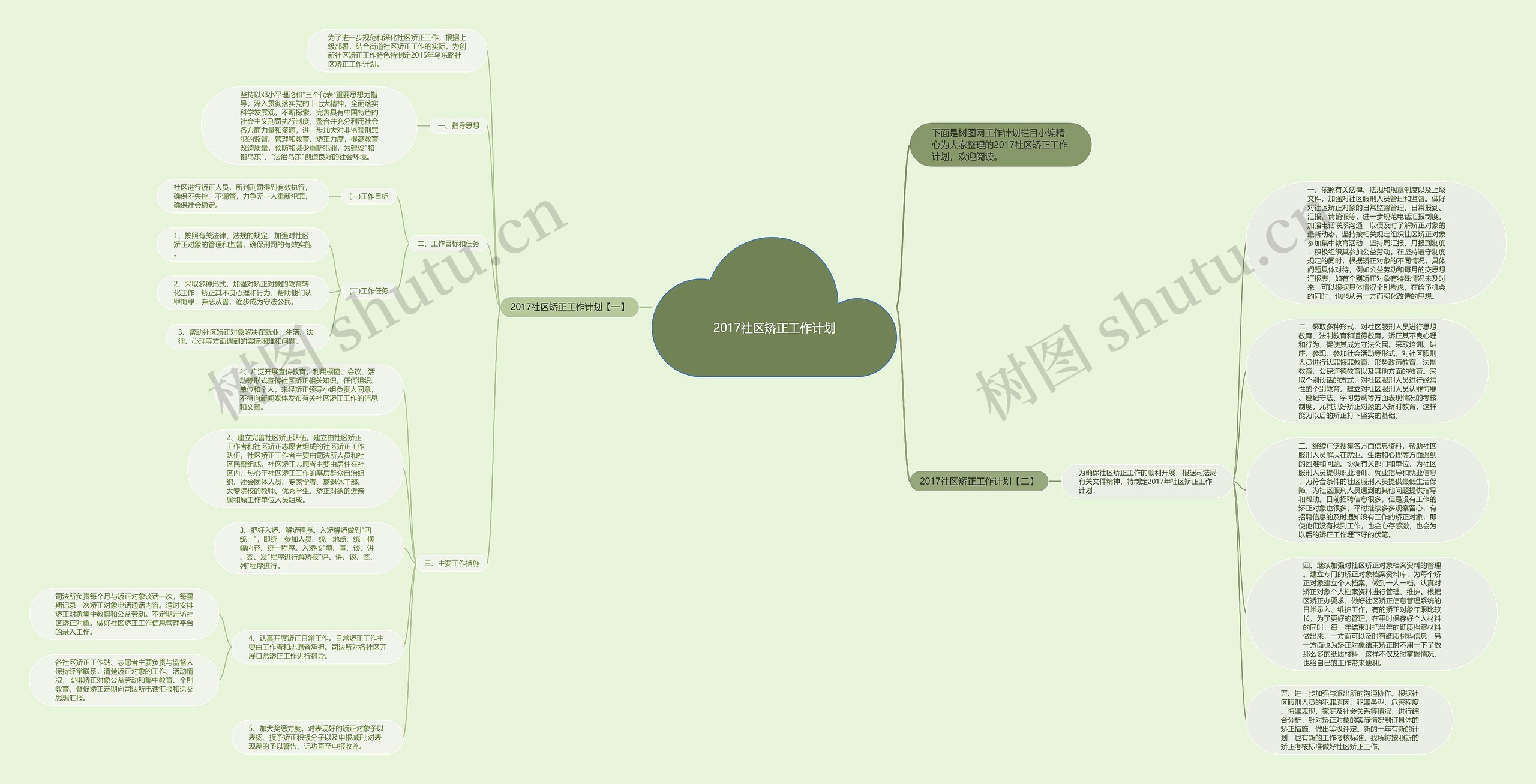 2017社区矫正工作计划思维导图