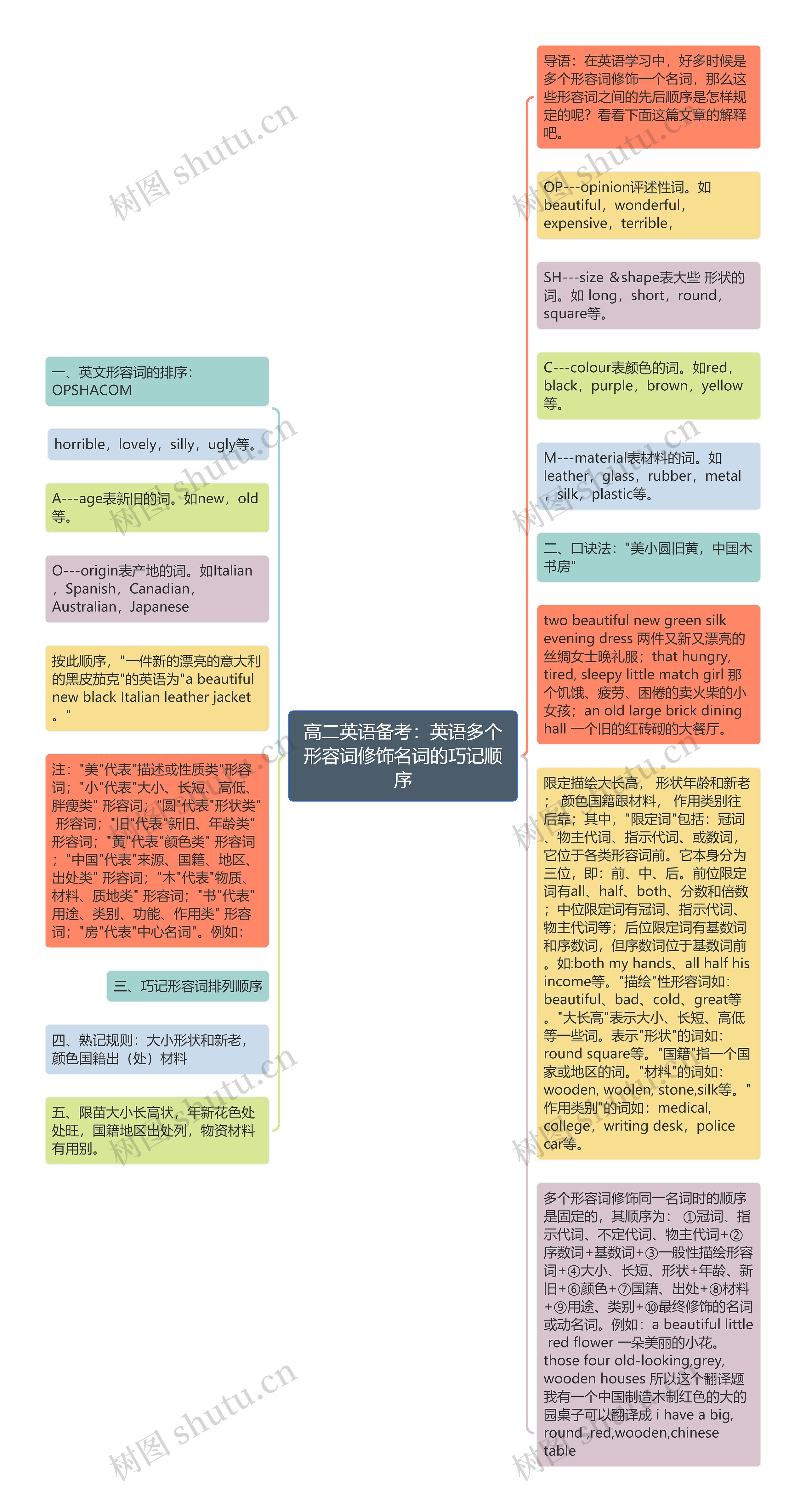 高二英语备考：英语多个形容词修饰名词的巧记顺序