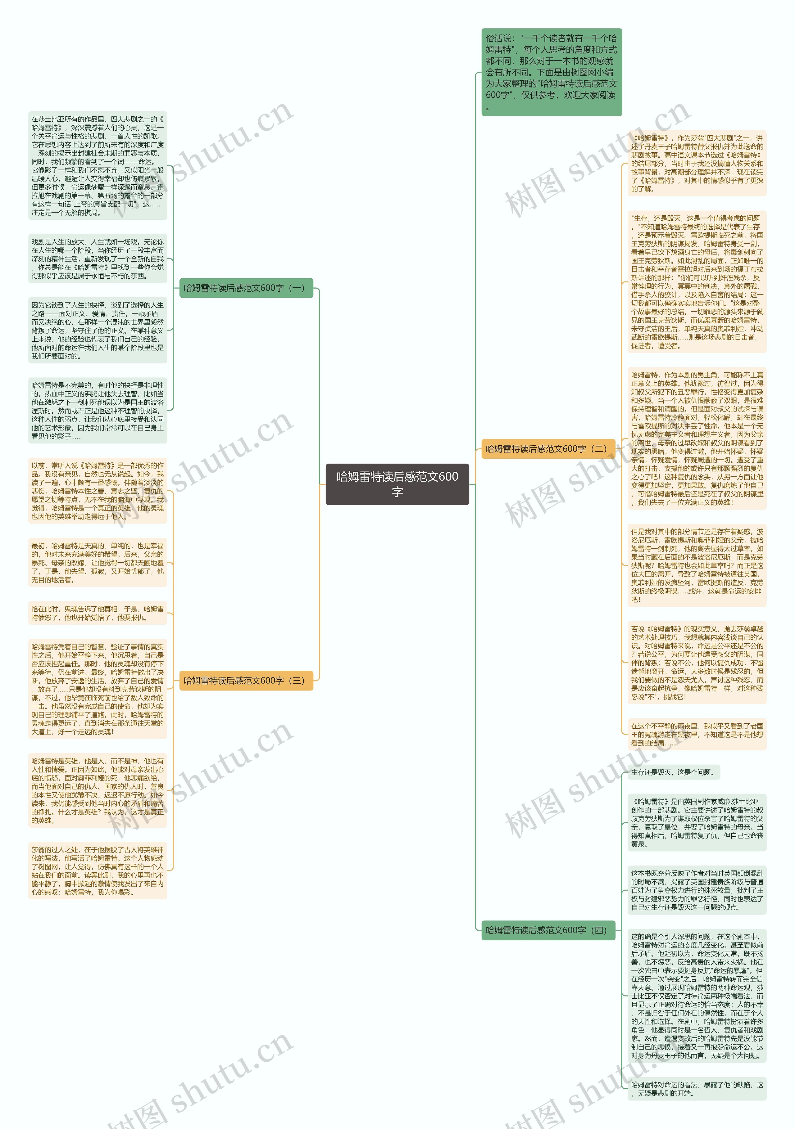 哈姆雷特读后感范文600字思维导图