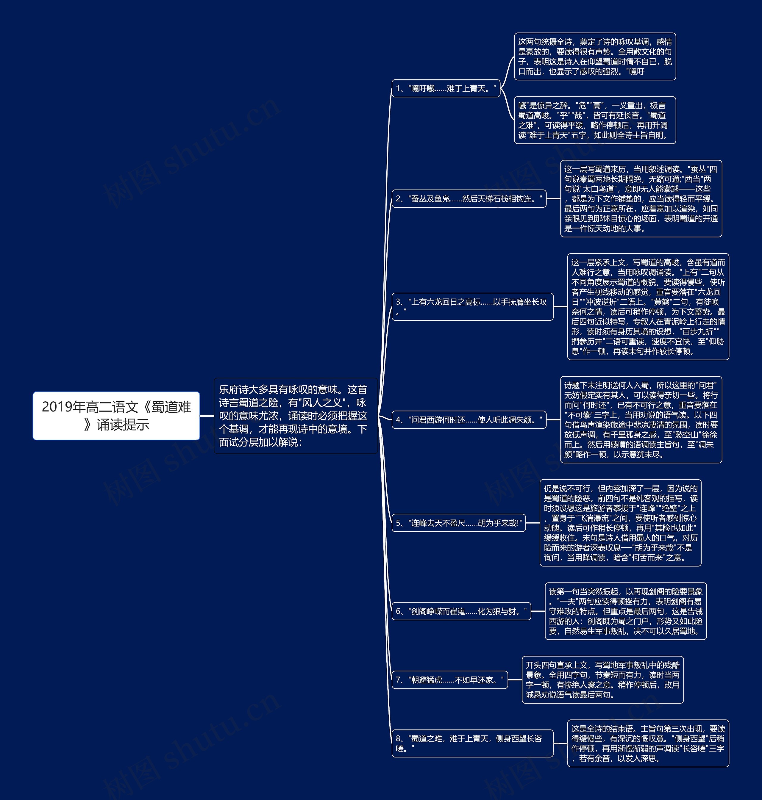 2019年高二语文《蜀道难》诵读提示思维导图