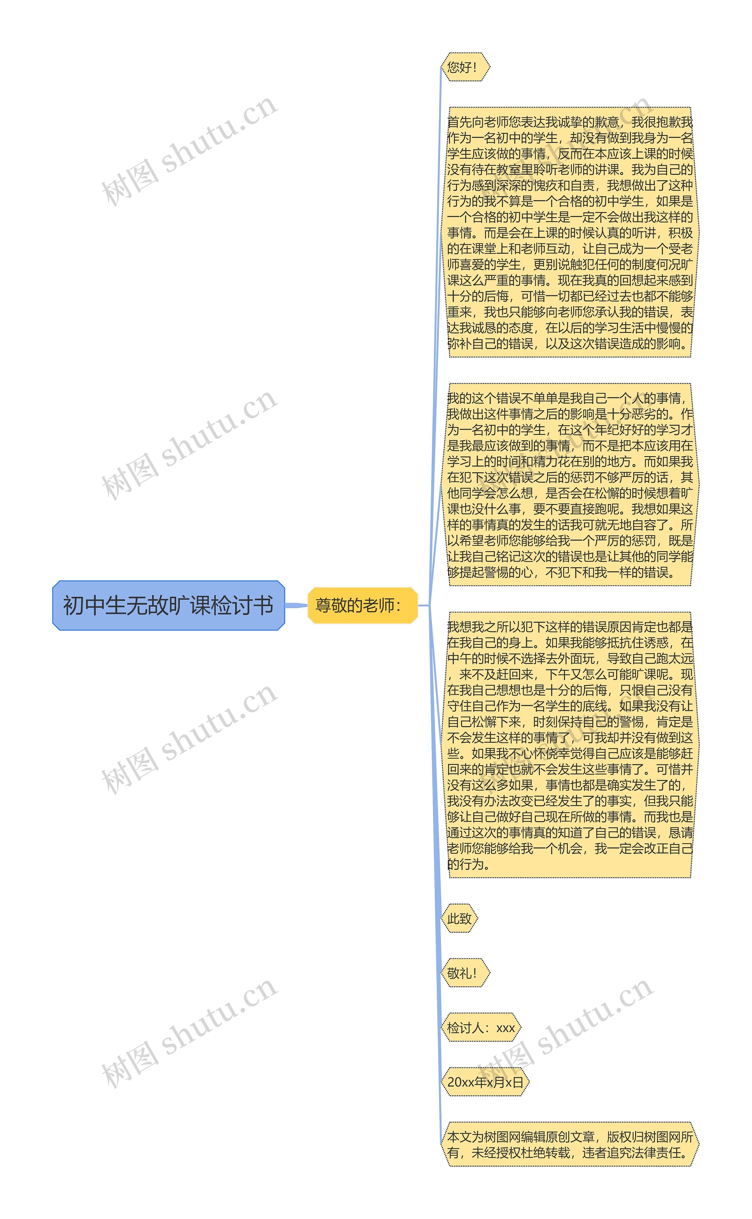 初中生无故旷课检讨书思维导图