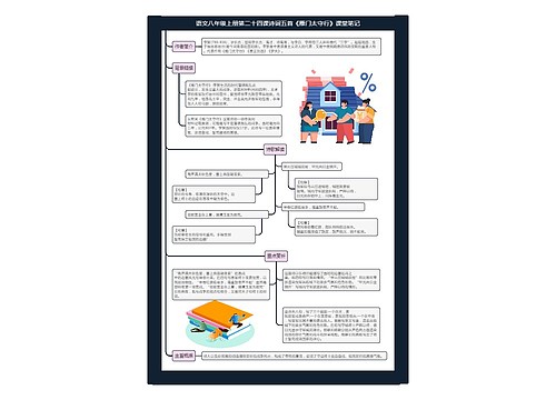 语文八年级上册第二十四课诗词五首《雁门太守行》课堂笔记思维导图