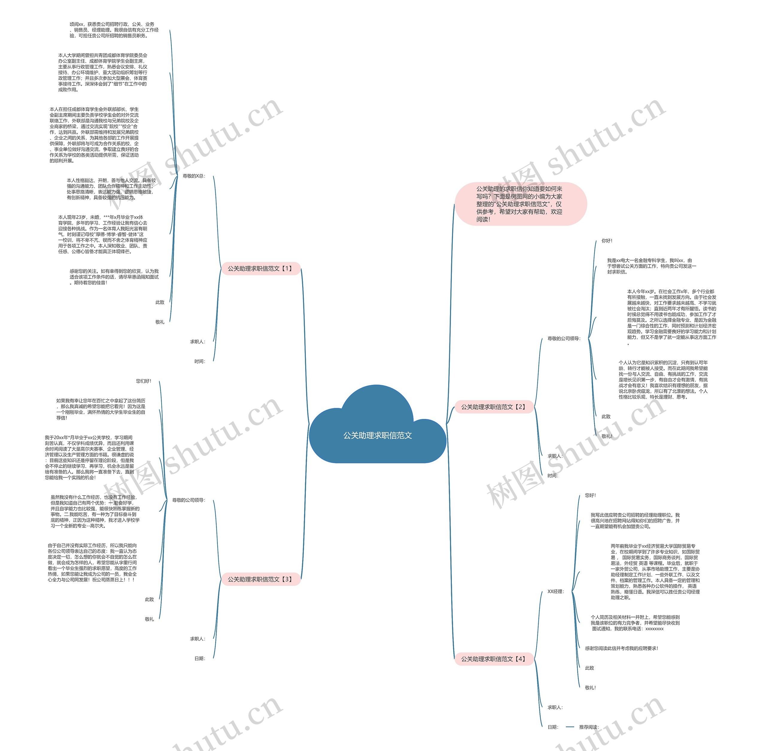 公关助理求职信范文思维导图
