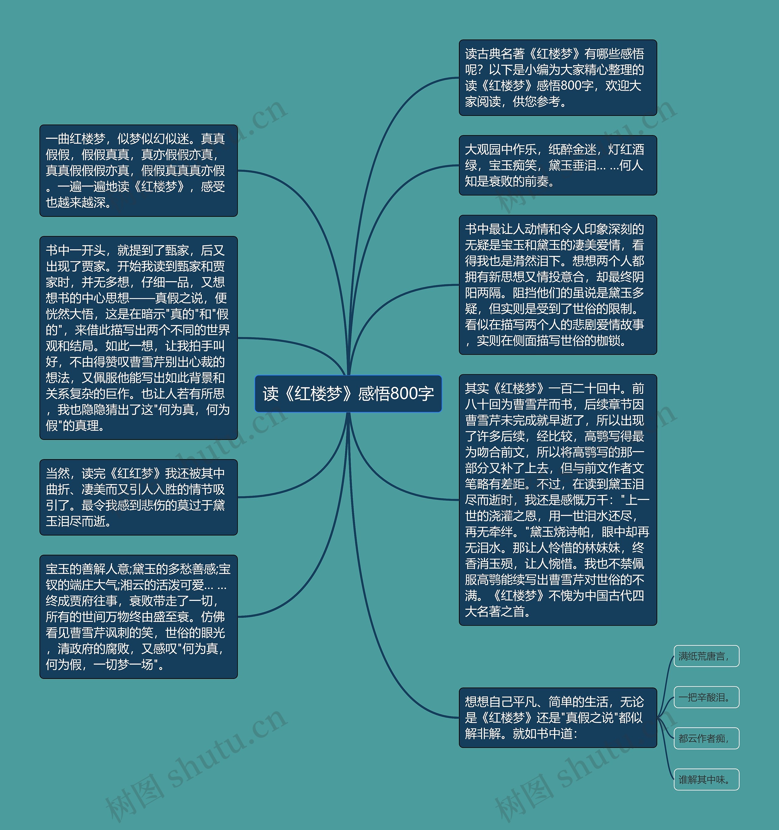 读《红楼梦》感悟800字思维导图