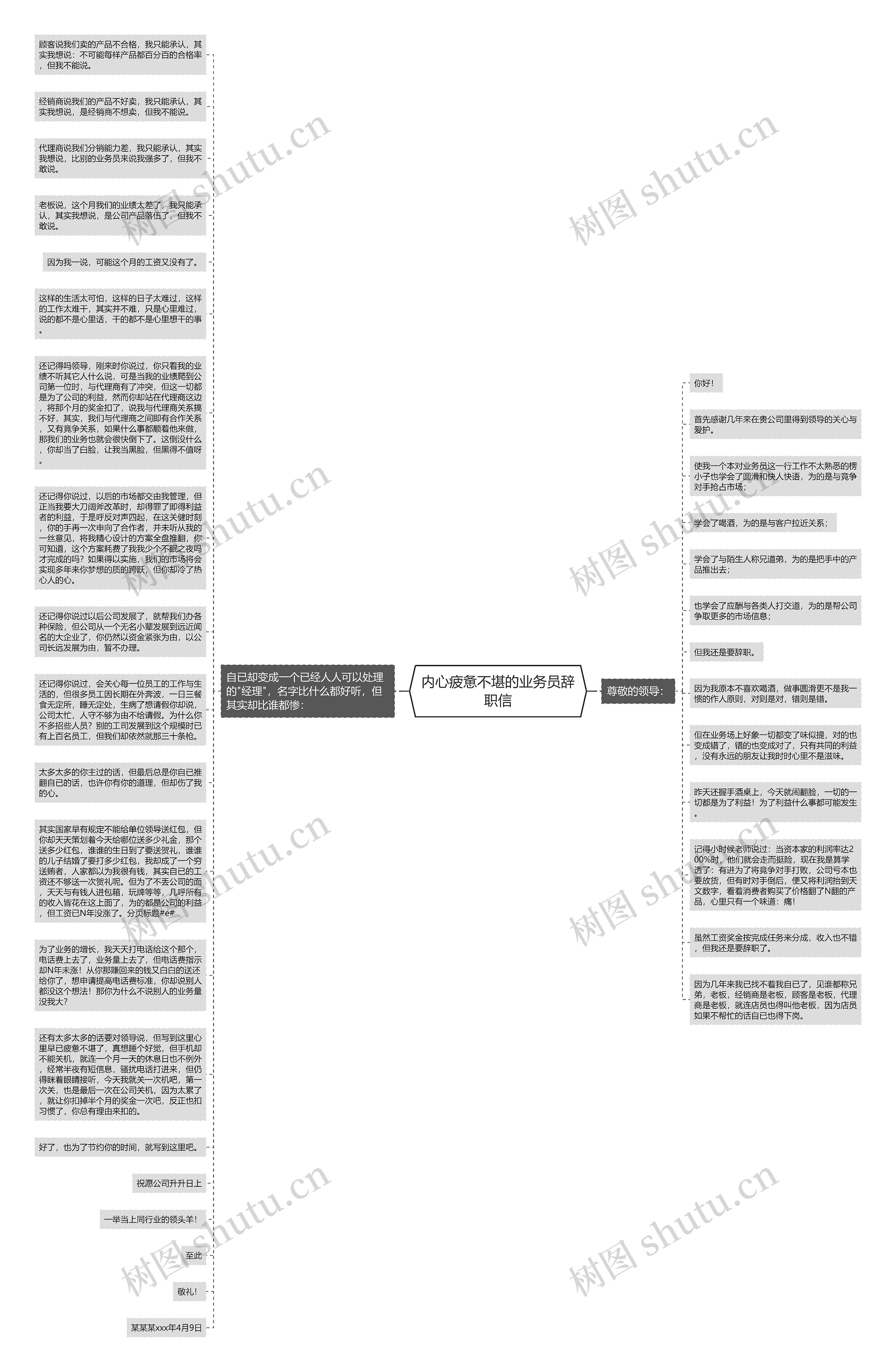内心疲惫不堪的业务员辞职信思维导图