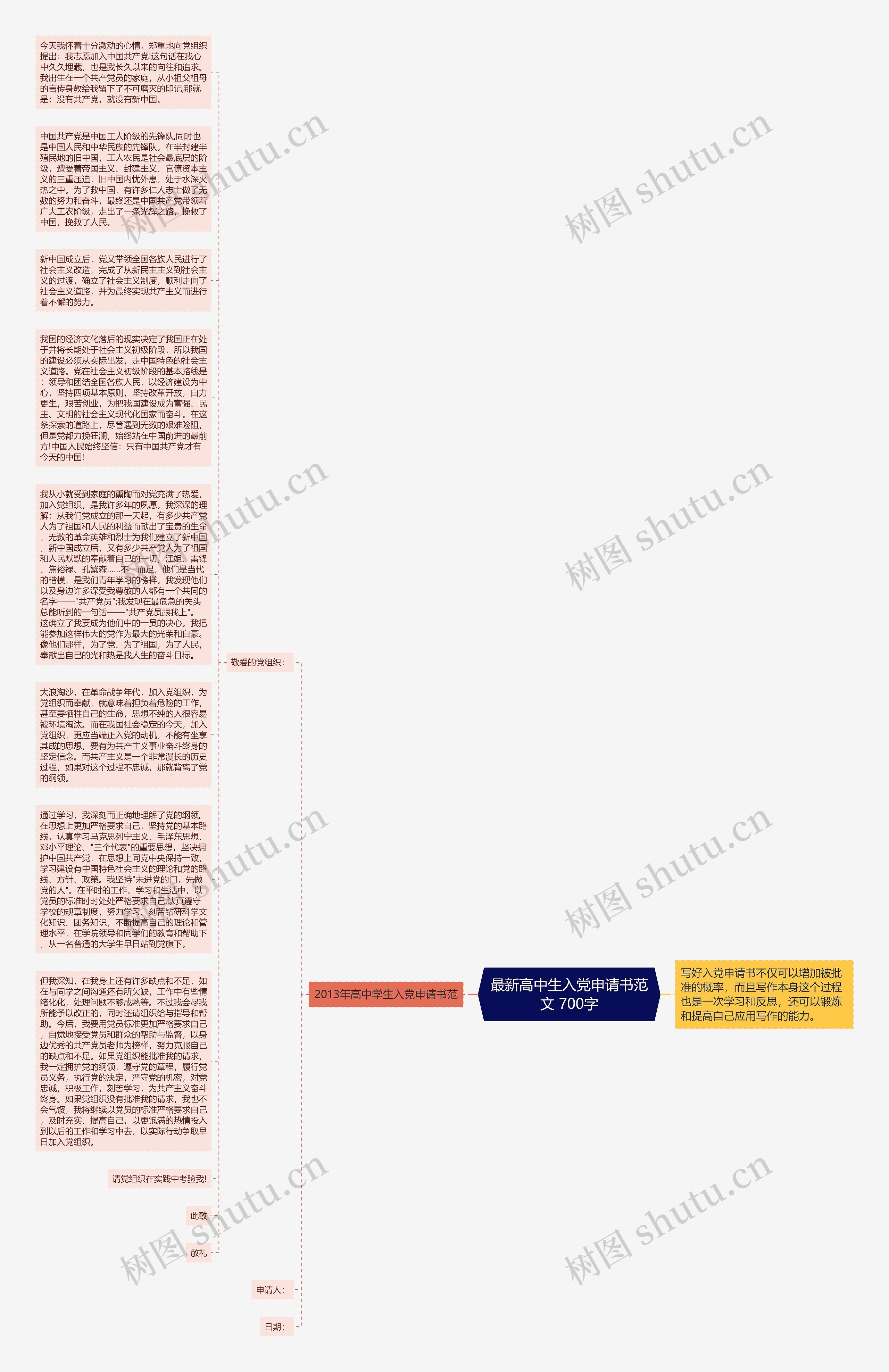 最新高中生入党申请书范文 700字思维导图高清图 最新高中生入党申请书范文 700字思维导图