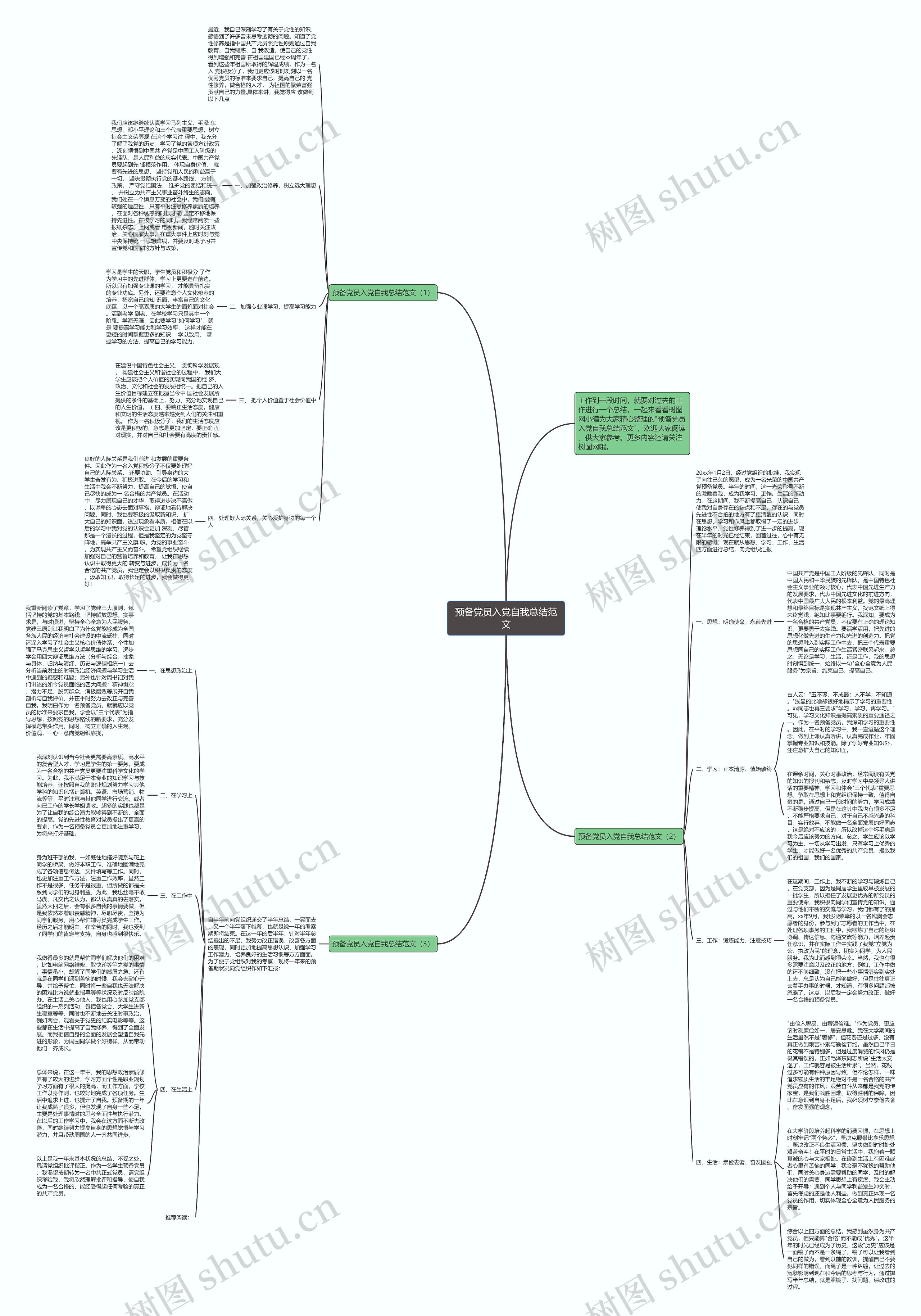 预备党员入党自我总结范文思维导图
