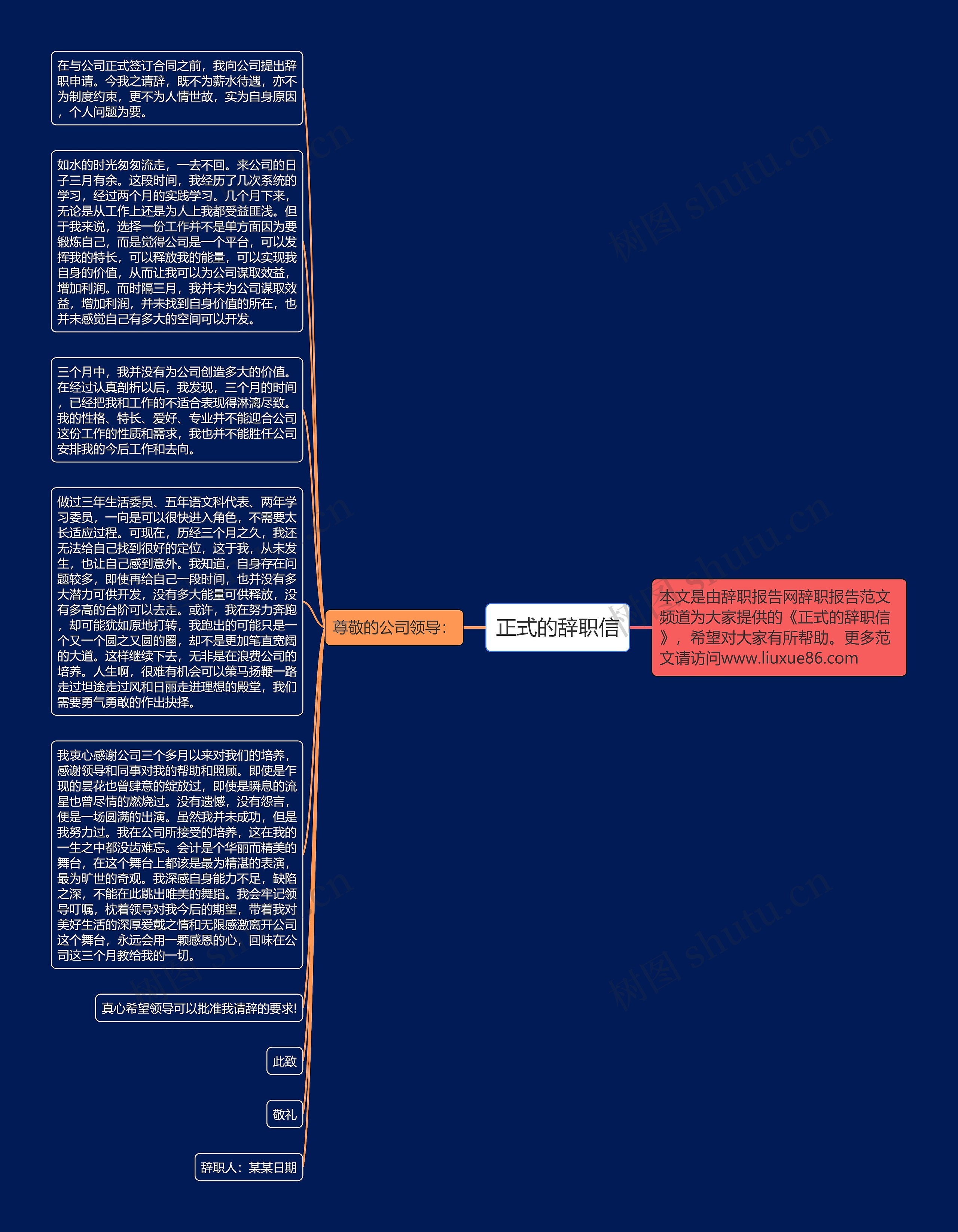 正式的辞职信思维导图