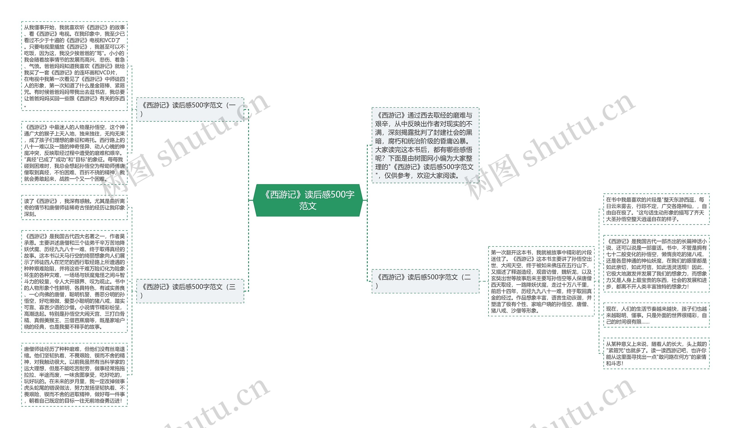 《西游记》读后感500字范文思维导图