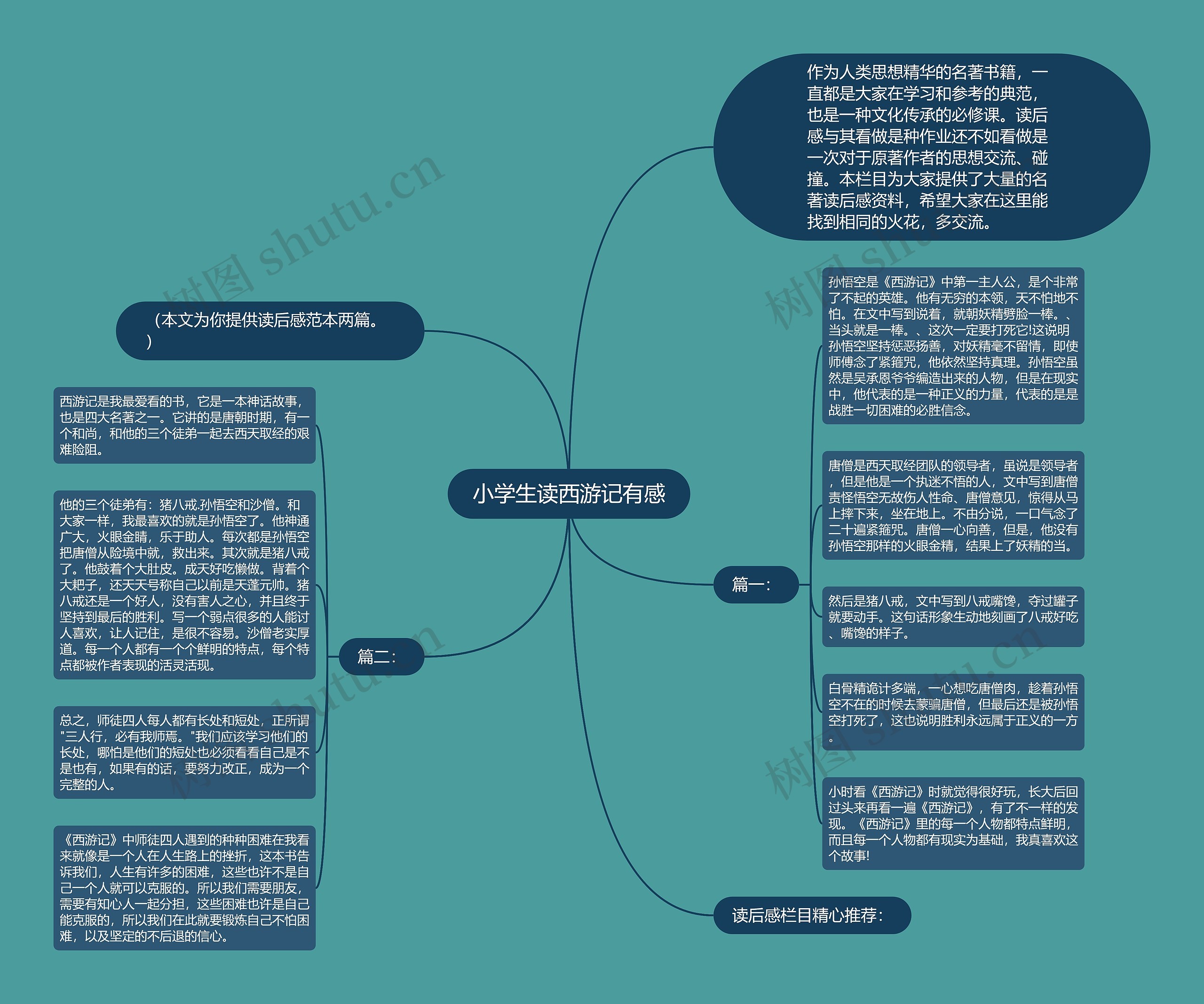 小学生读西游记有感思维导图