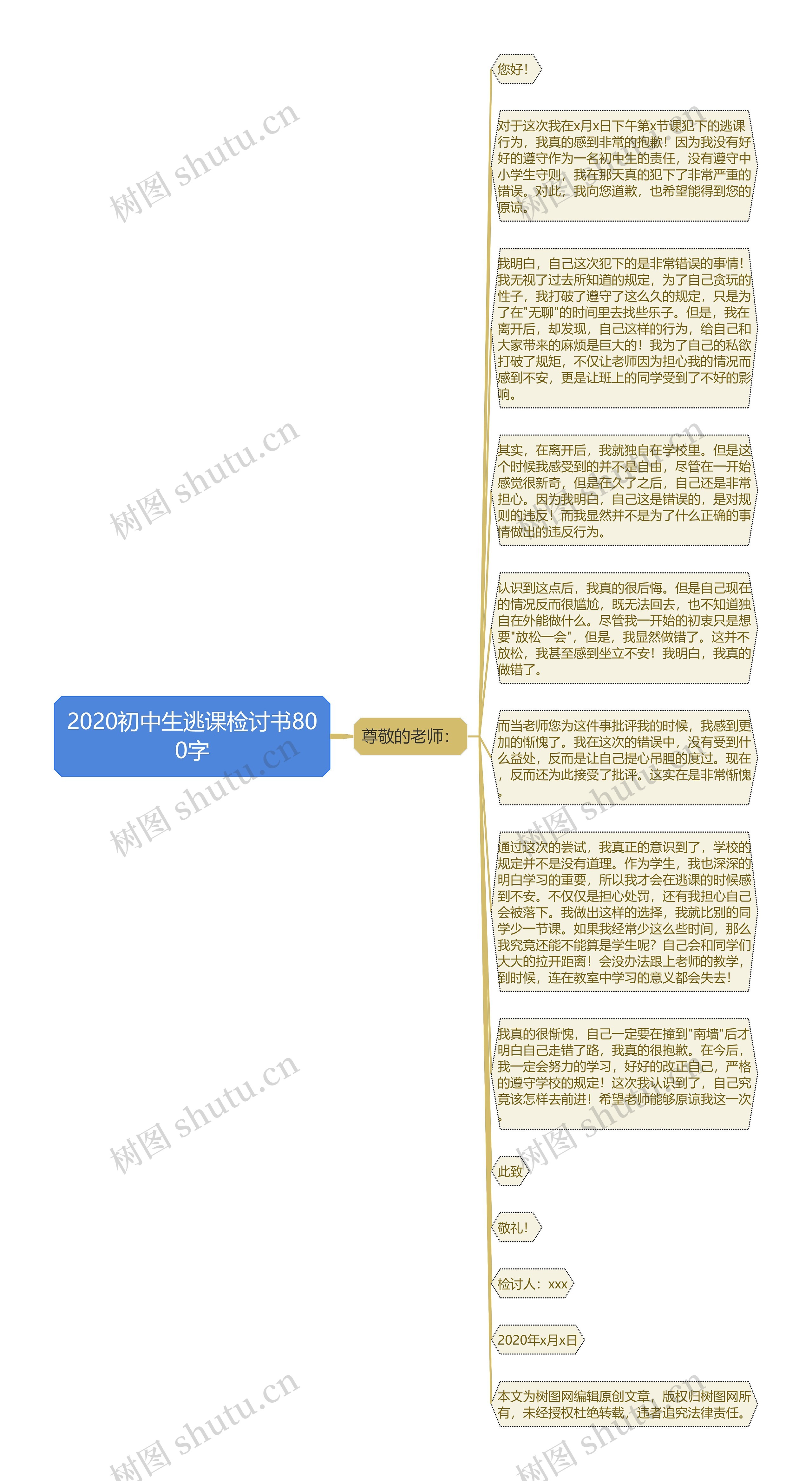 2020初中生逃课检讨书800字思维导图