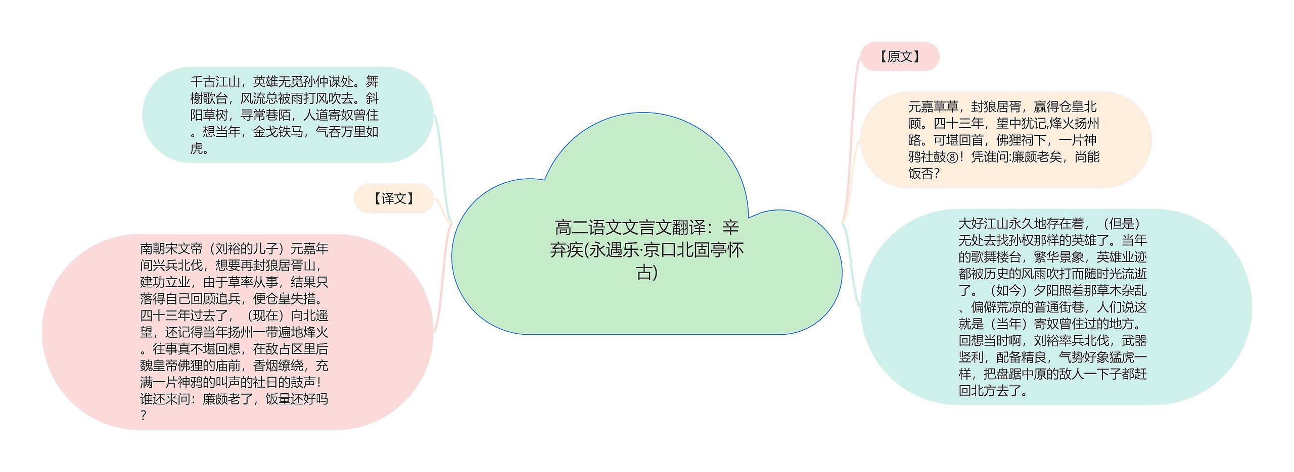 高二语文文言文翻译:辛弃疾(永遇乐·京口北固亭怀古) 高二语文文言文翻译:辛弃疾(永遇乐·京口北固亭怀古)