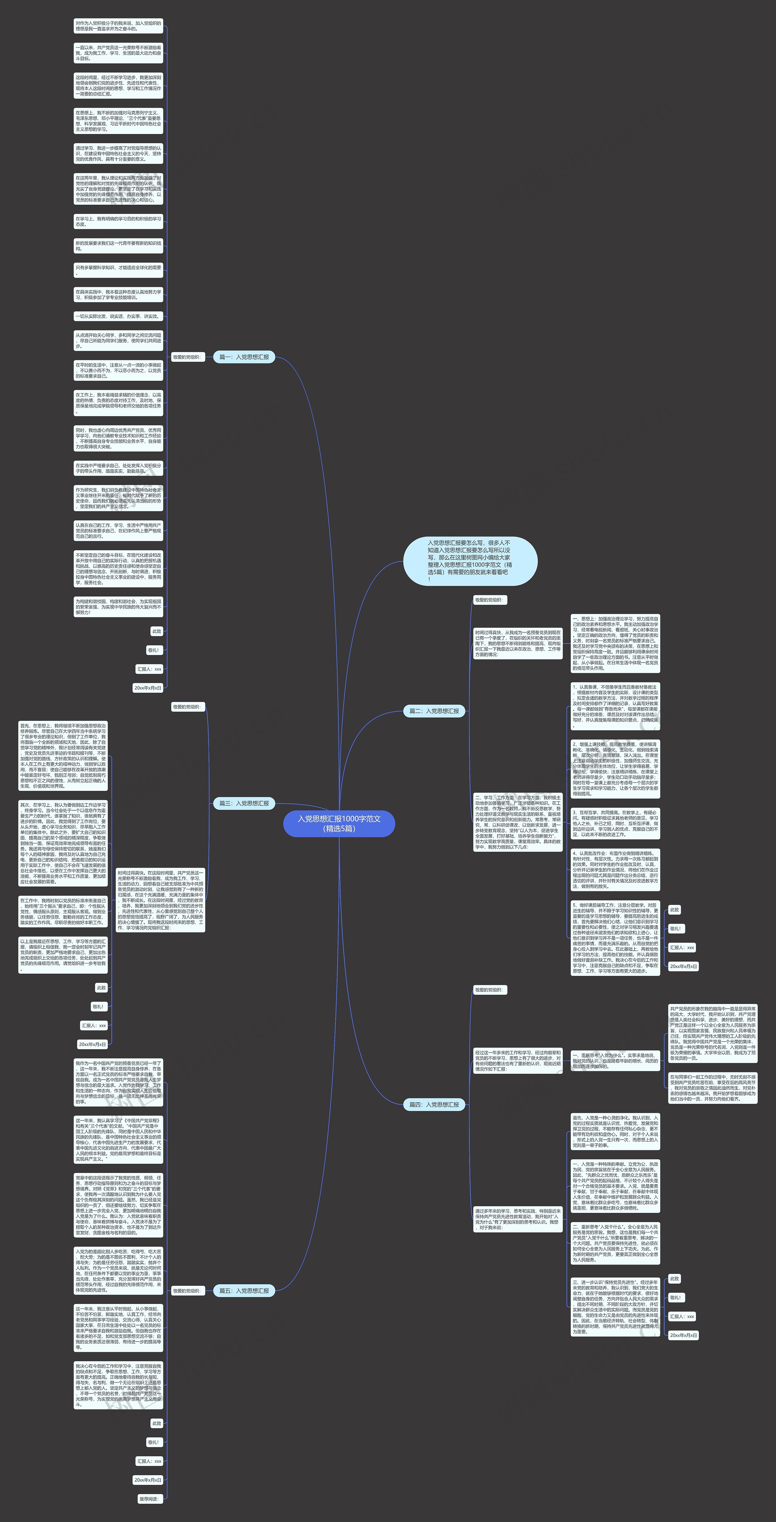 入党思想汇报1000字范文（精选5篇）思维导图