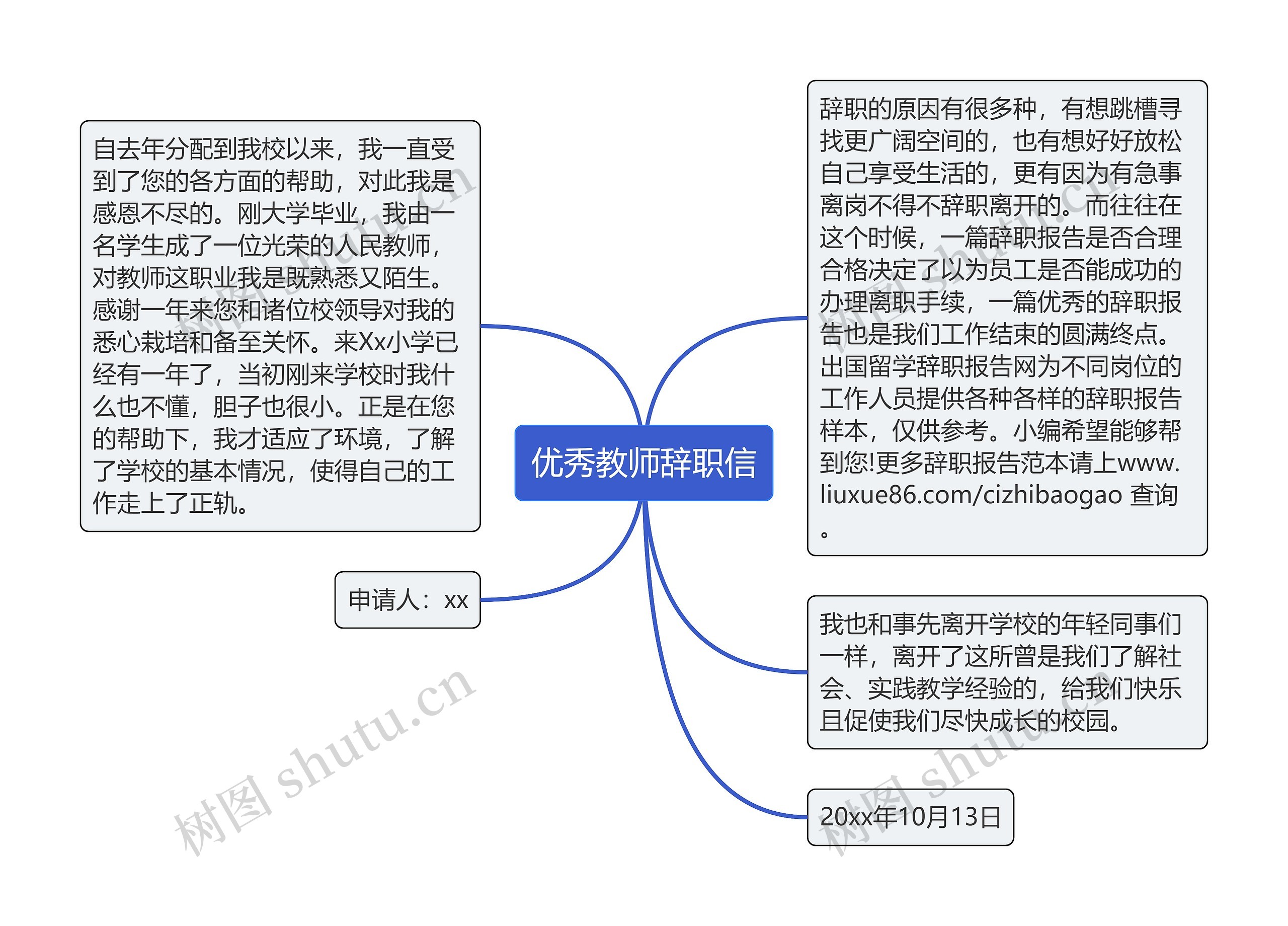 优秀教师辞职信思维导图