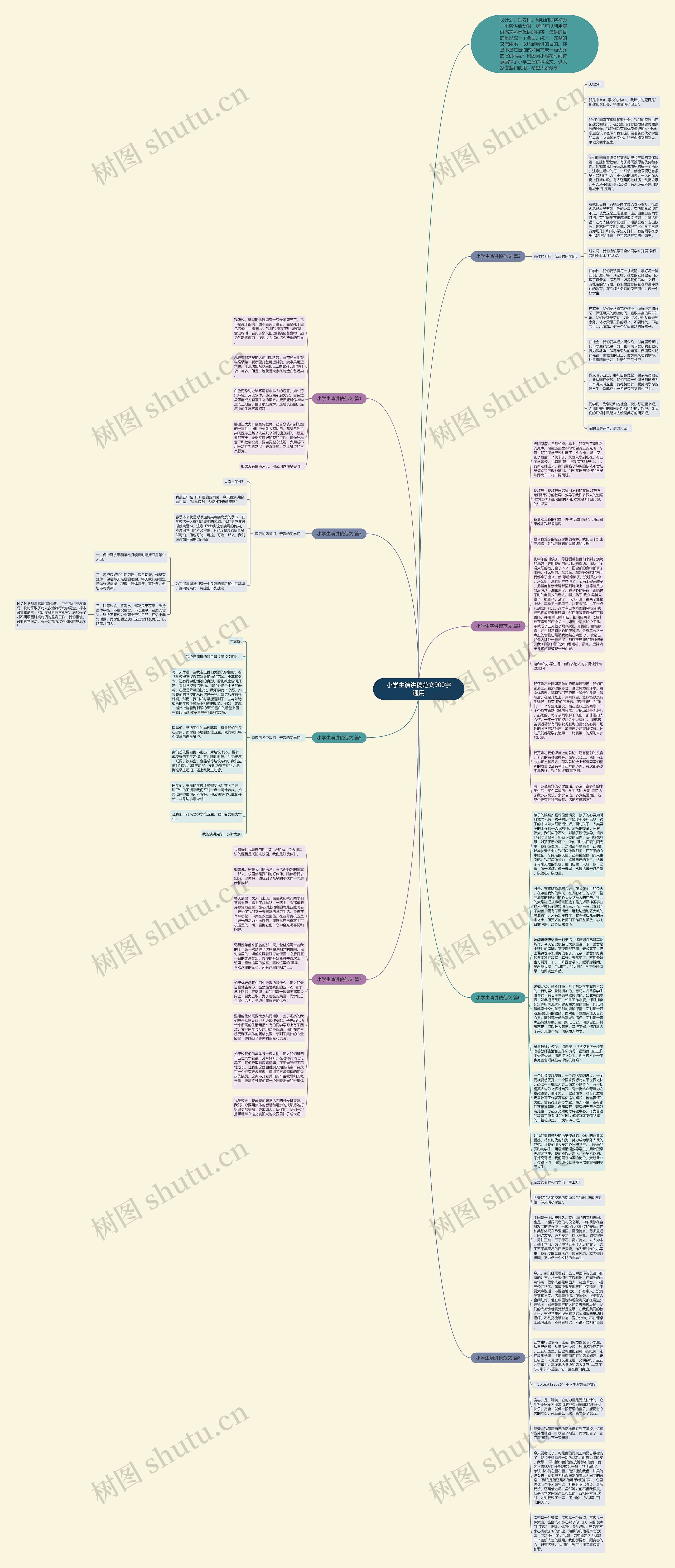 小学生演讲稿范文900字通用思维导图