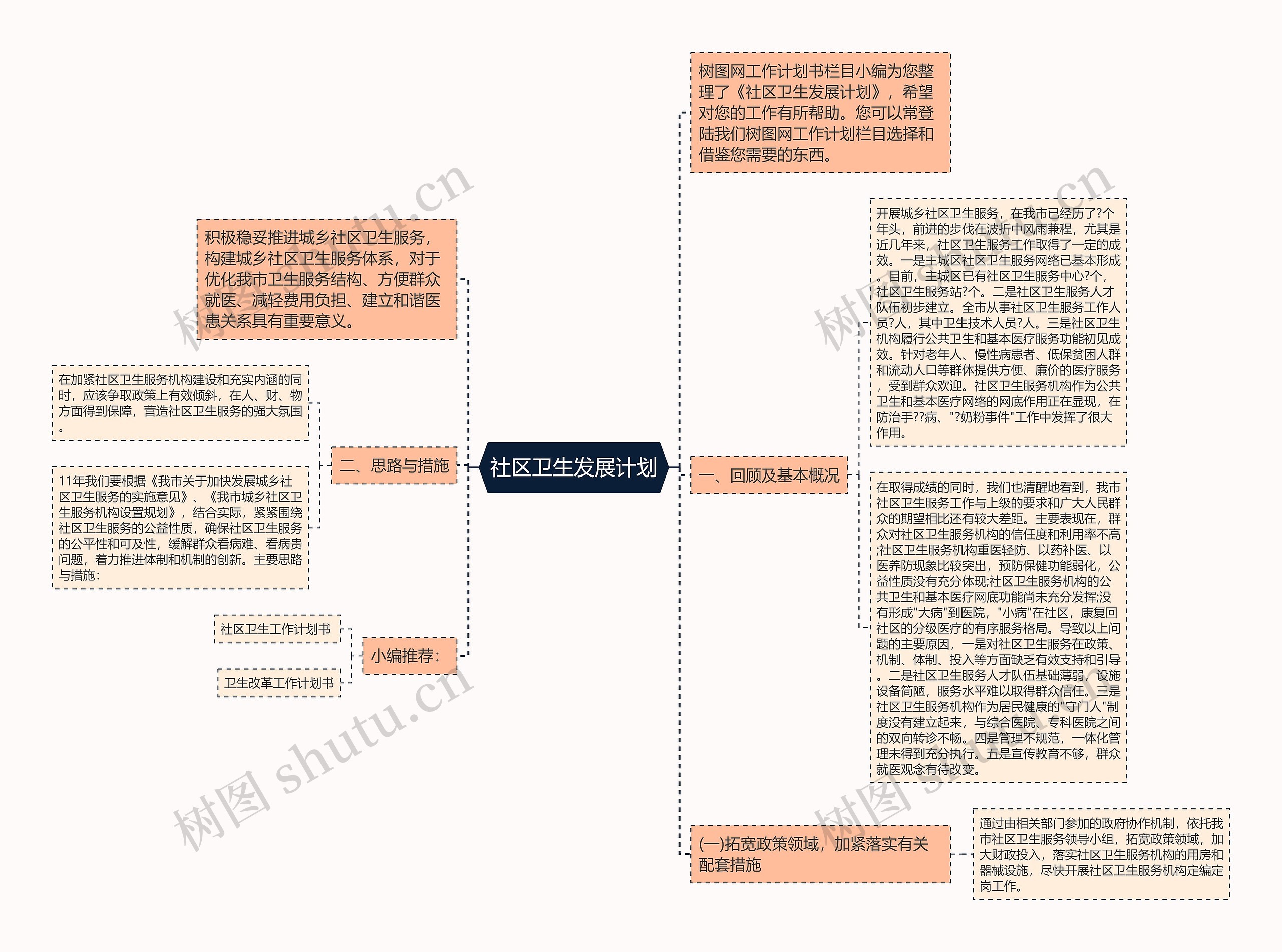 社区卫生发展计划