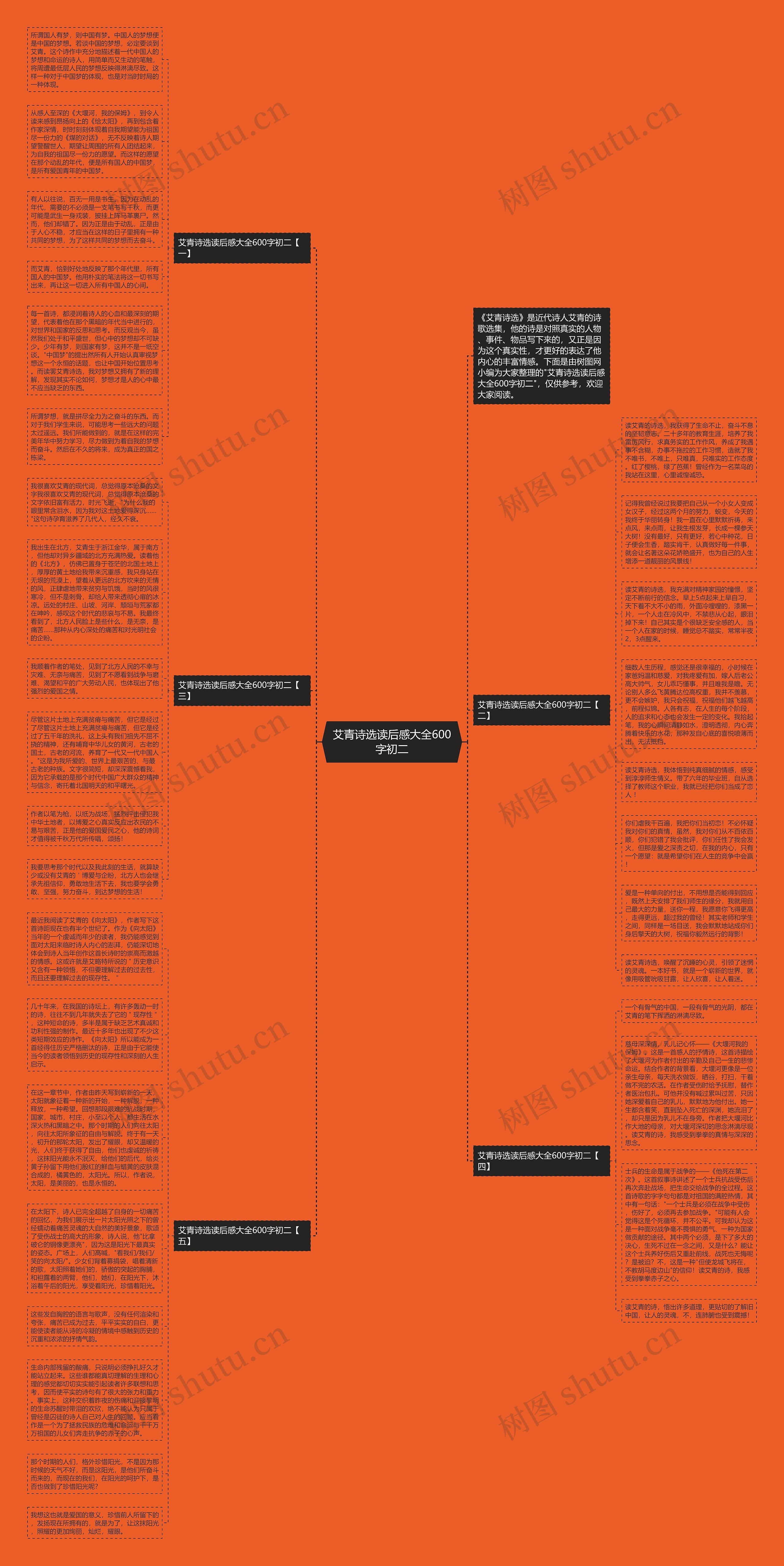 艾青诗选读后感大全600字初二思维导图