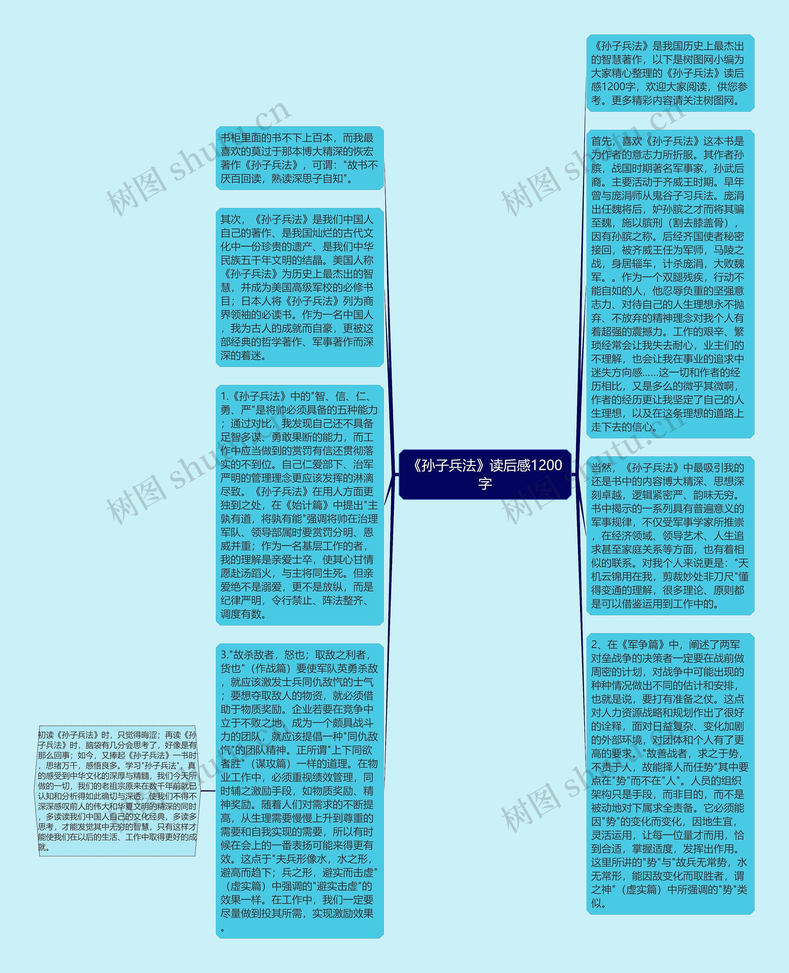 《孙子兵法》读后感1200字